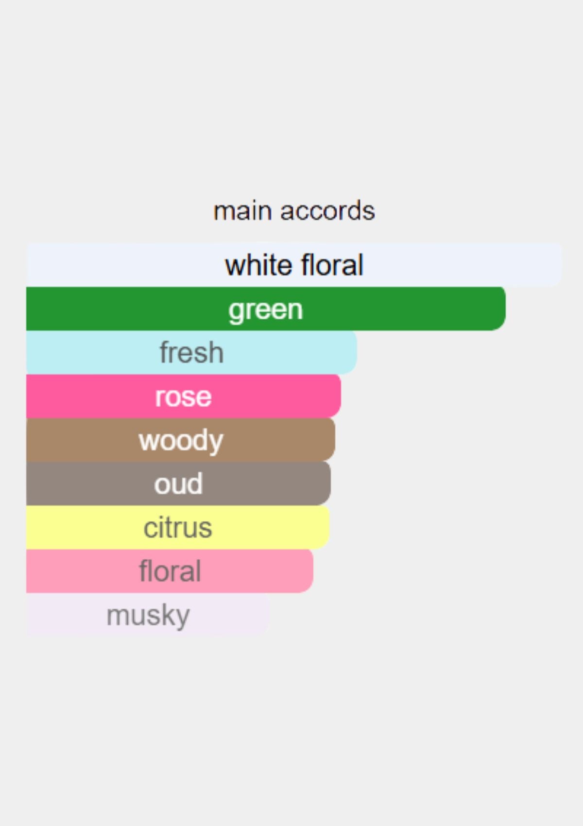 Miu Miu for Women EDP 100mL