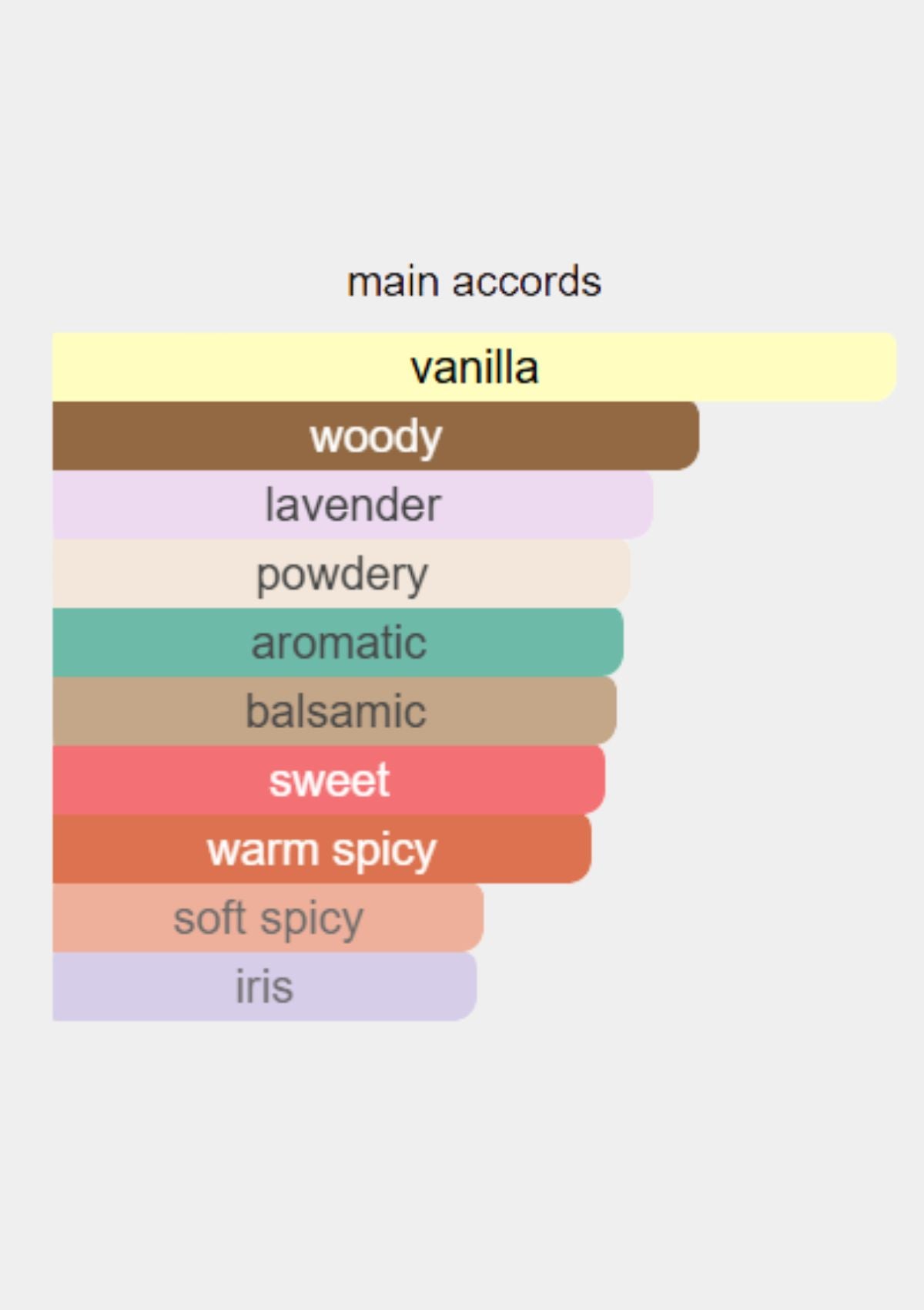 Mon Guerlain Intense for Women EDP 100mL