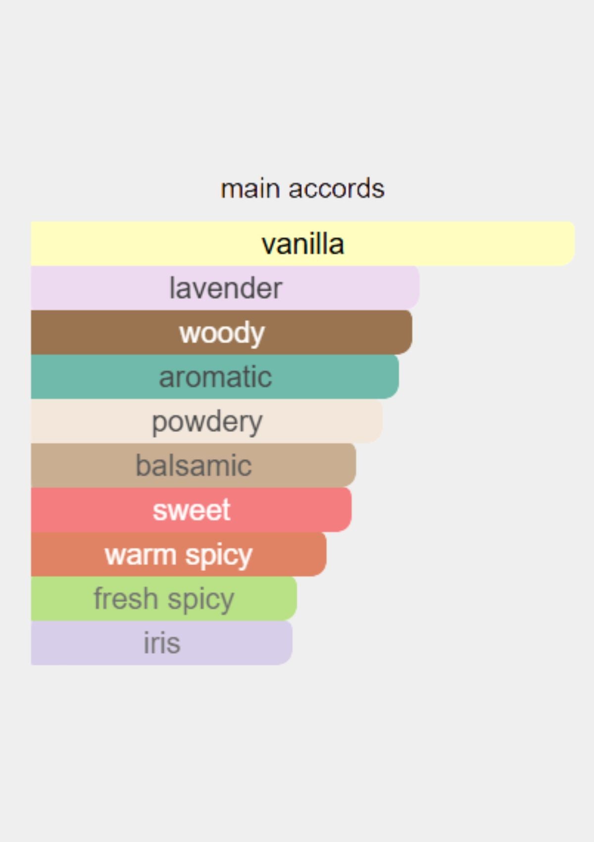 Mon Guerlain for Women EDP 100mL