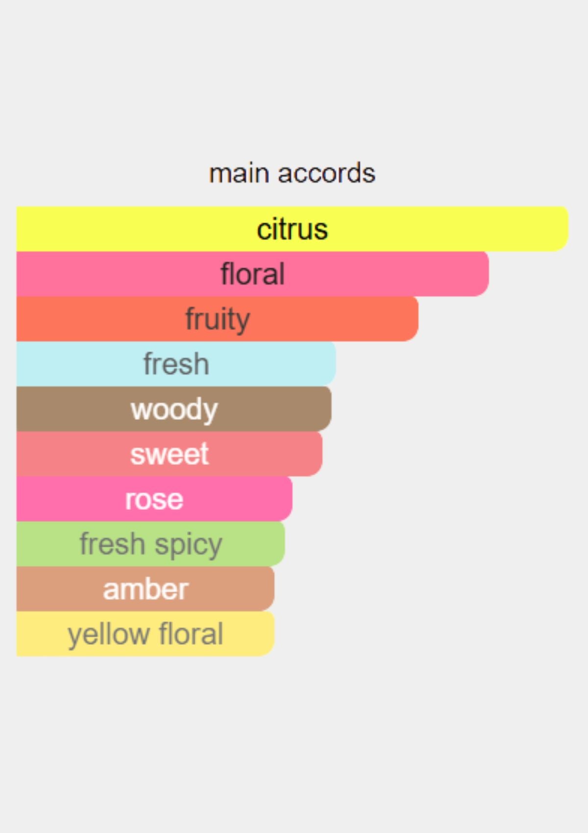 Moschino Fresh Couture for Women EDT 100mL