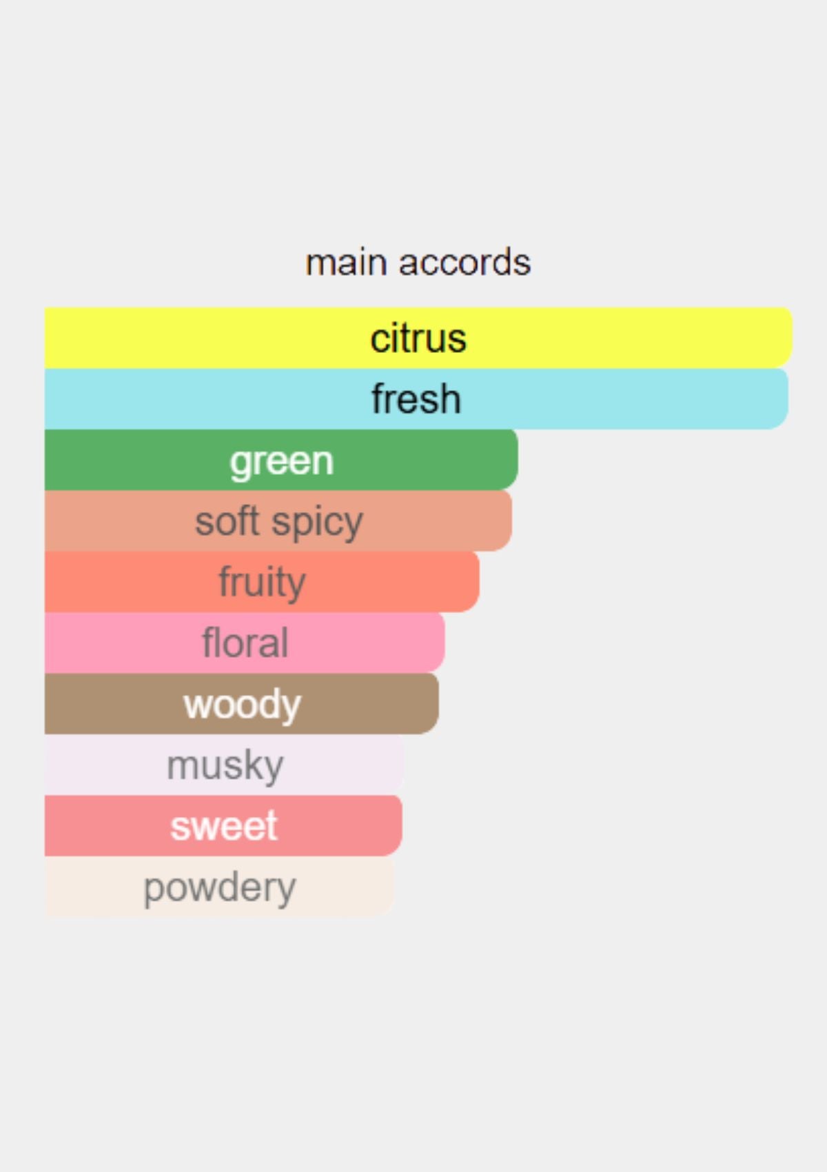 Moschino Funny! for Women EDT 100mL