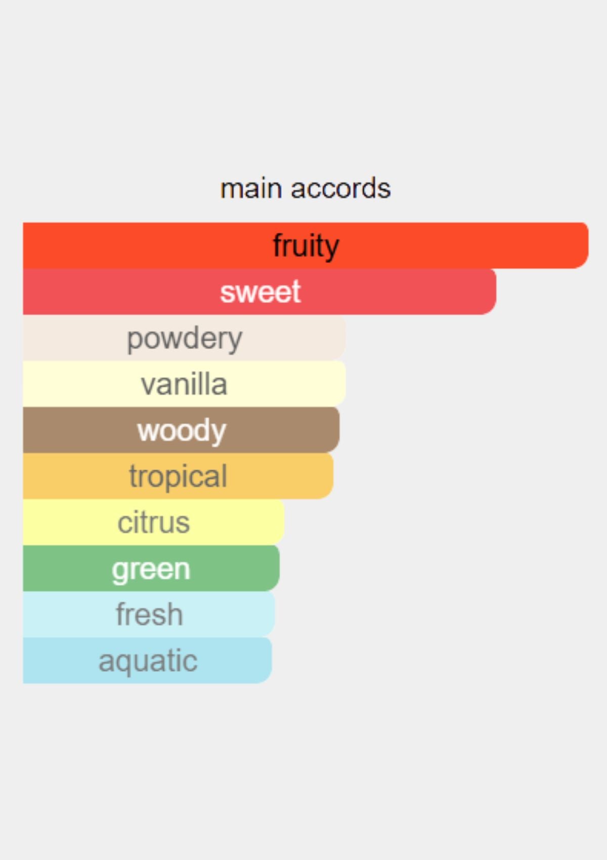 Moschino Gold Fresh Couture for Women EDP 100mL