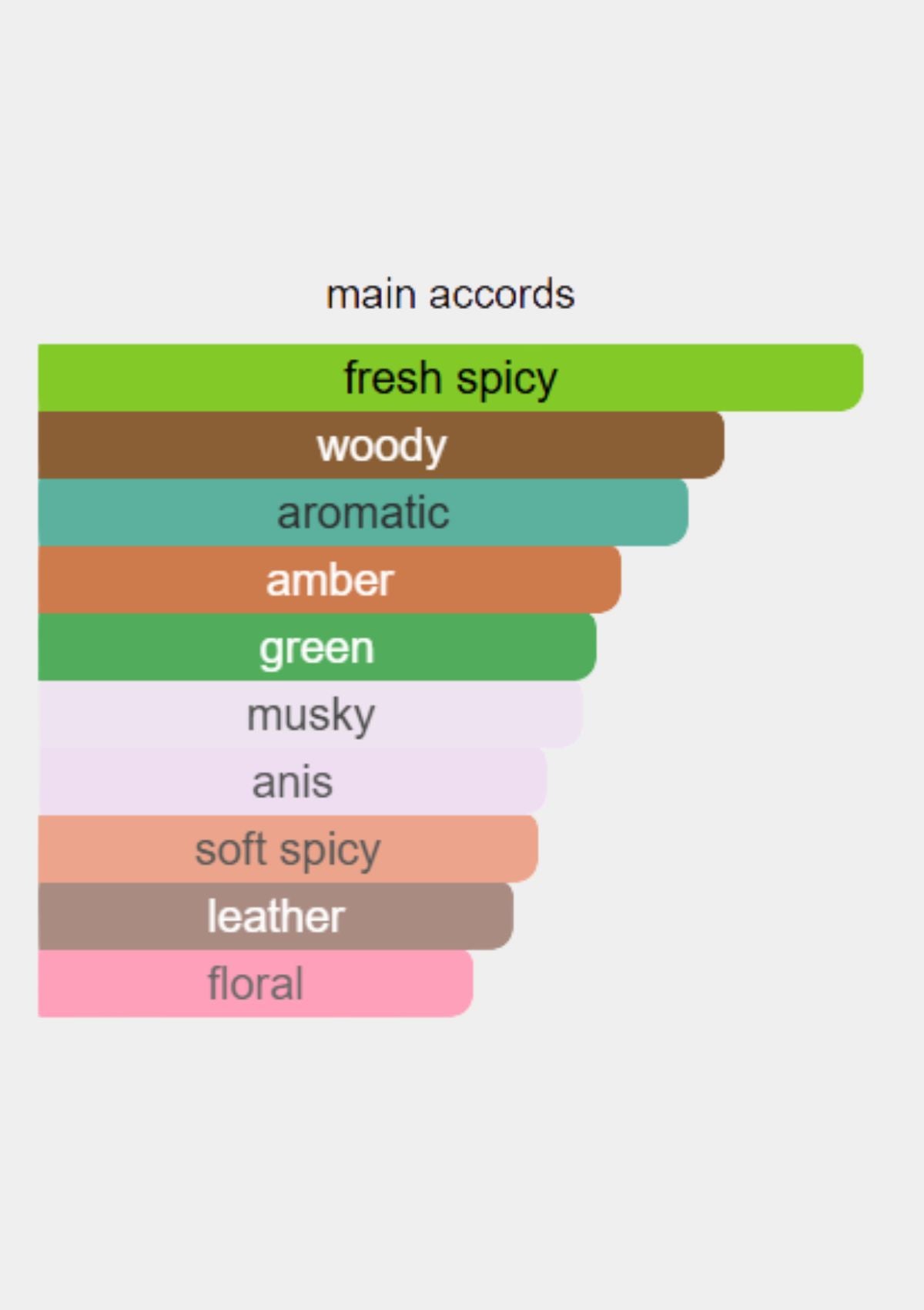 Mugler Alien Man for Men EDT 100ml