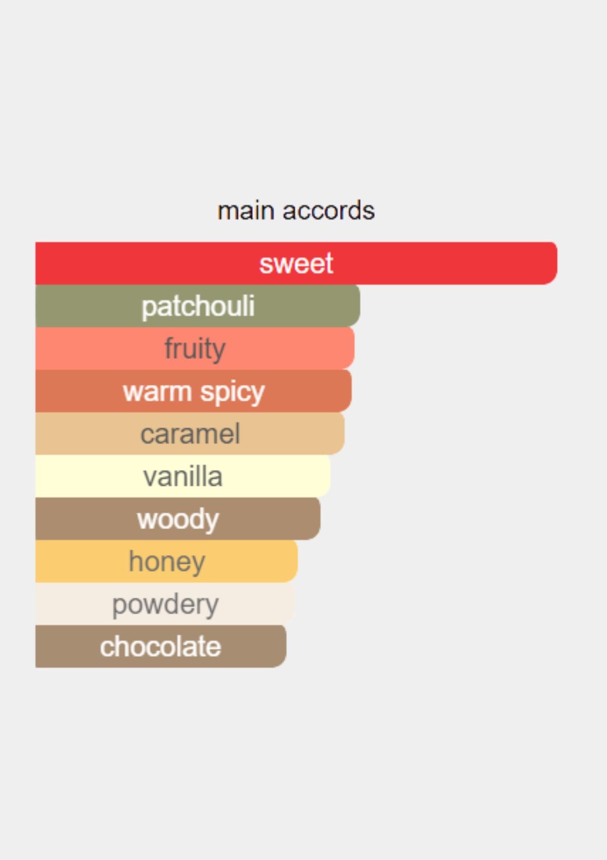 Mugler Angel for Women EDP 25ml