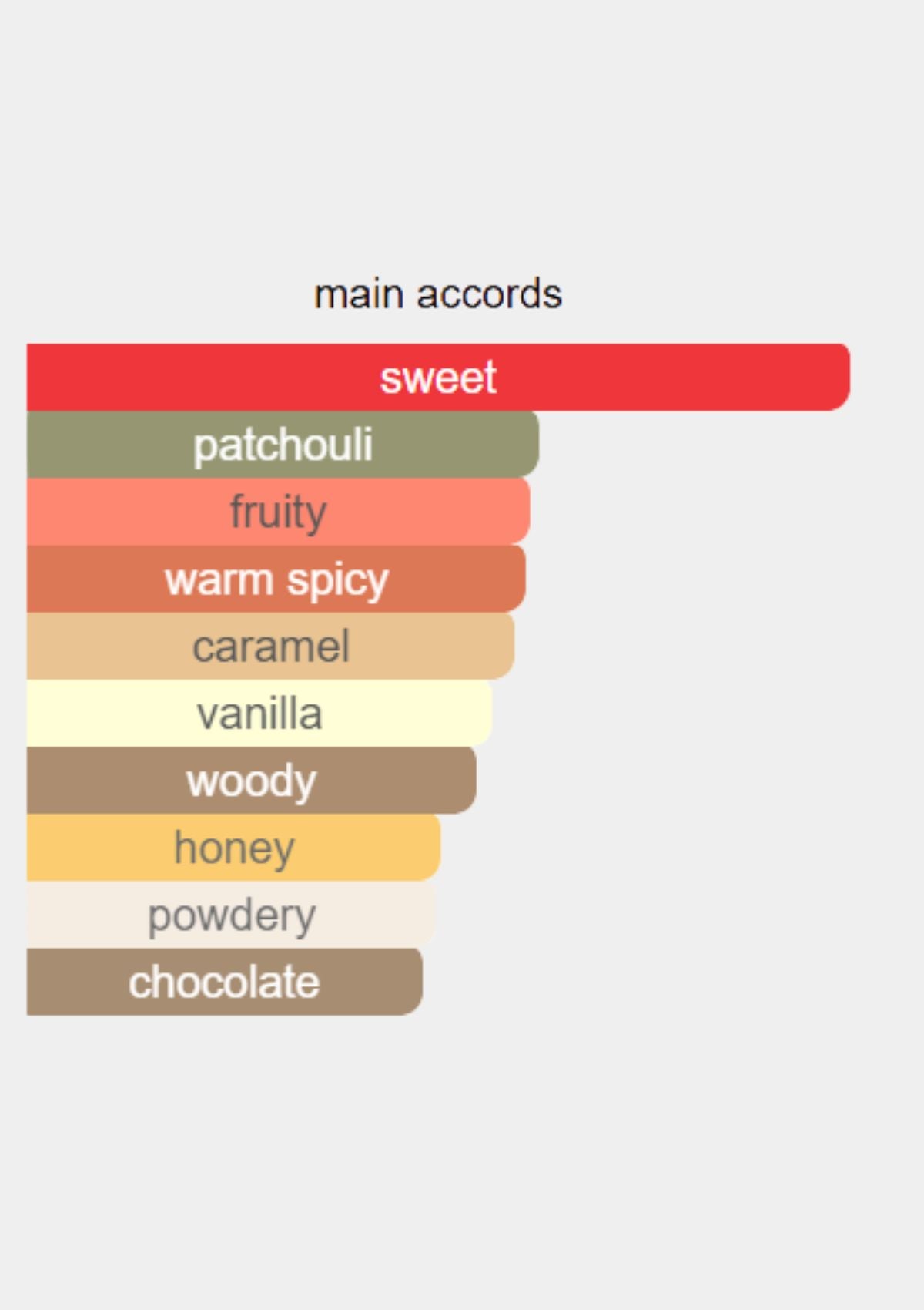 Mugler Angel for Women EDP 50mL