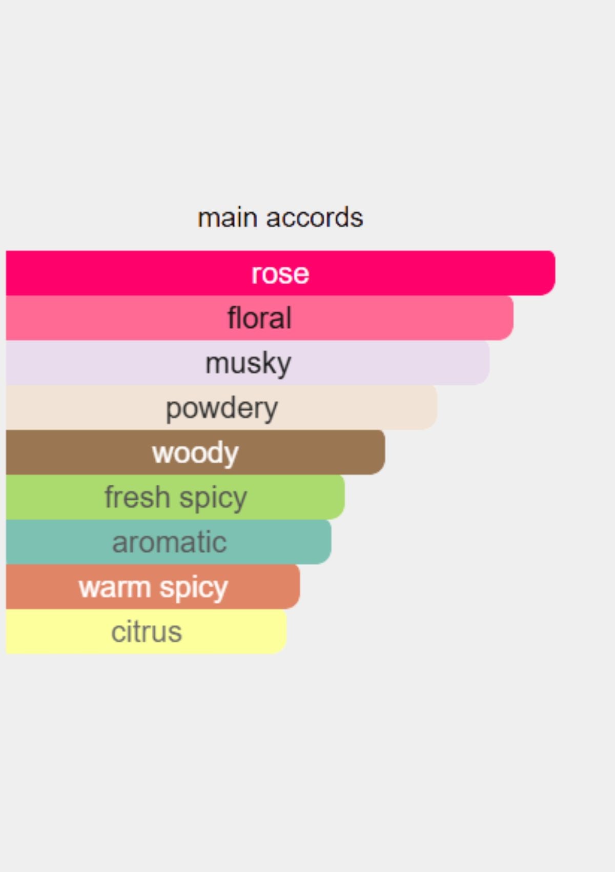 Narciso Rodriguez All Of Me for Women EDP 50mL