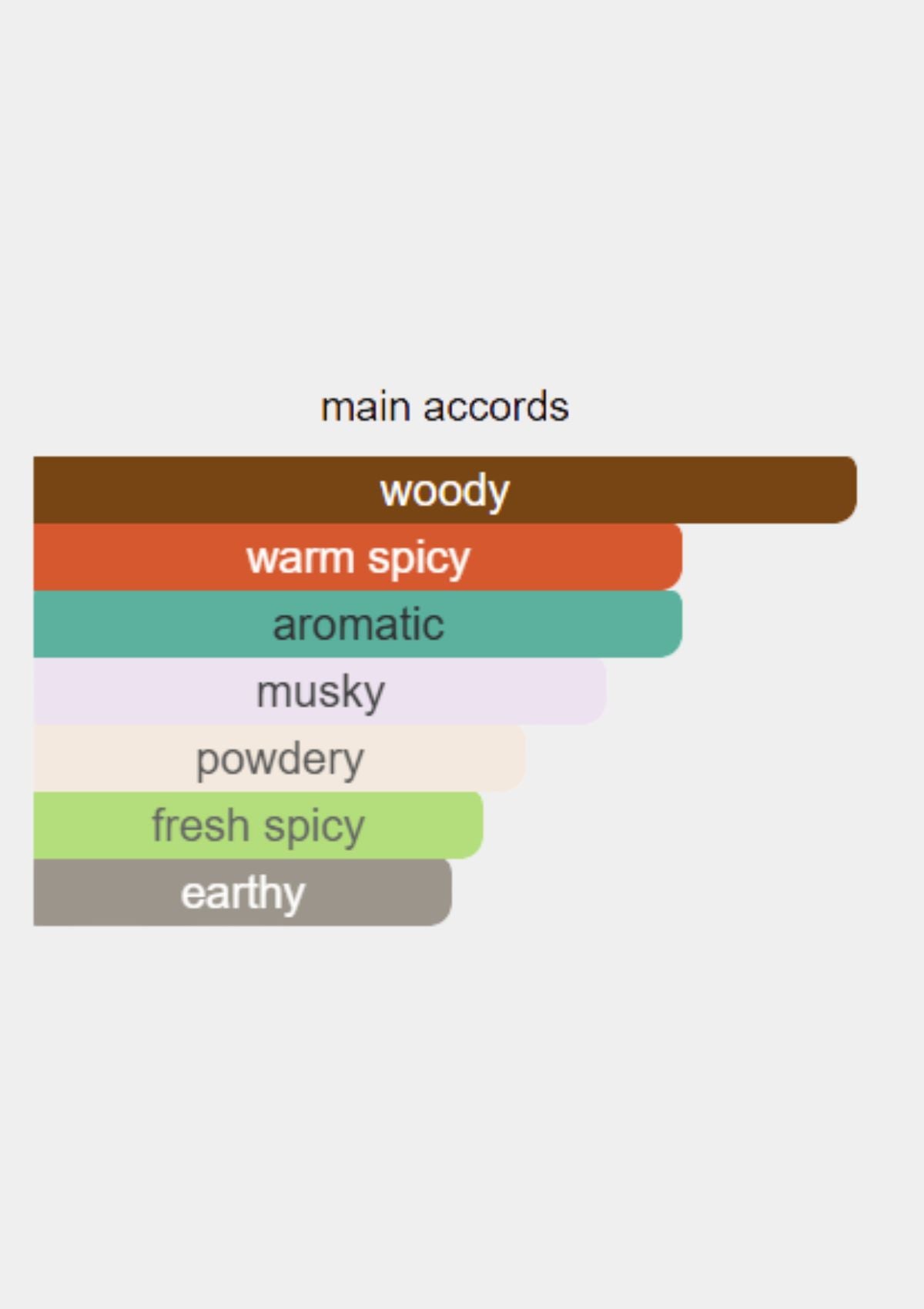 Narciso Rodriguez Bleu Noir for Men EDT 100mL