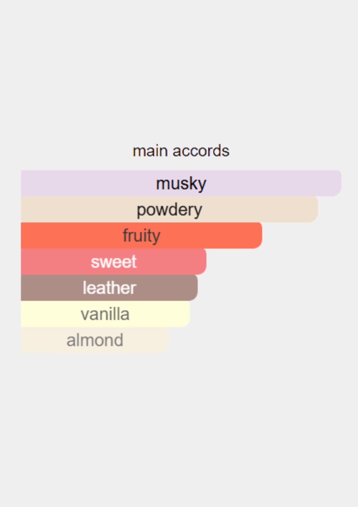 Narciso Rodriguez Musc Noir for Her EDP 100mL