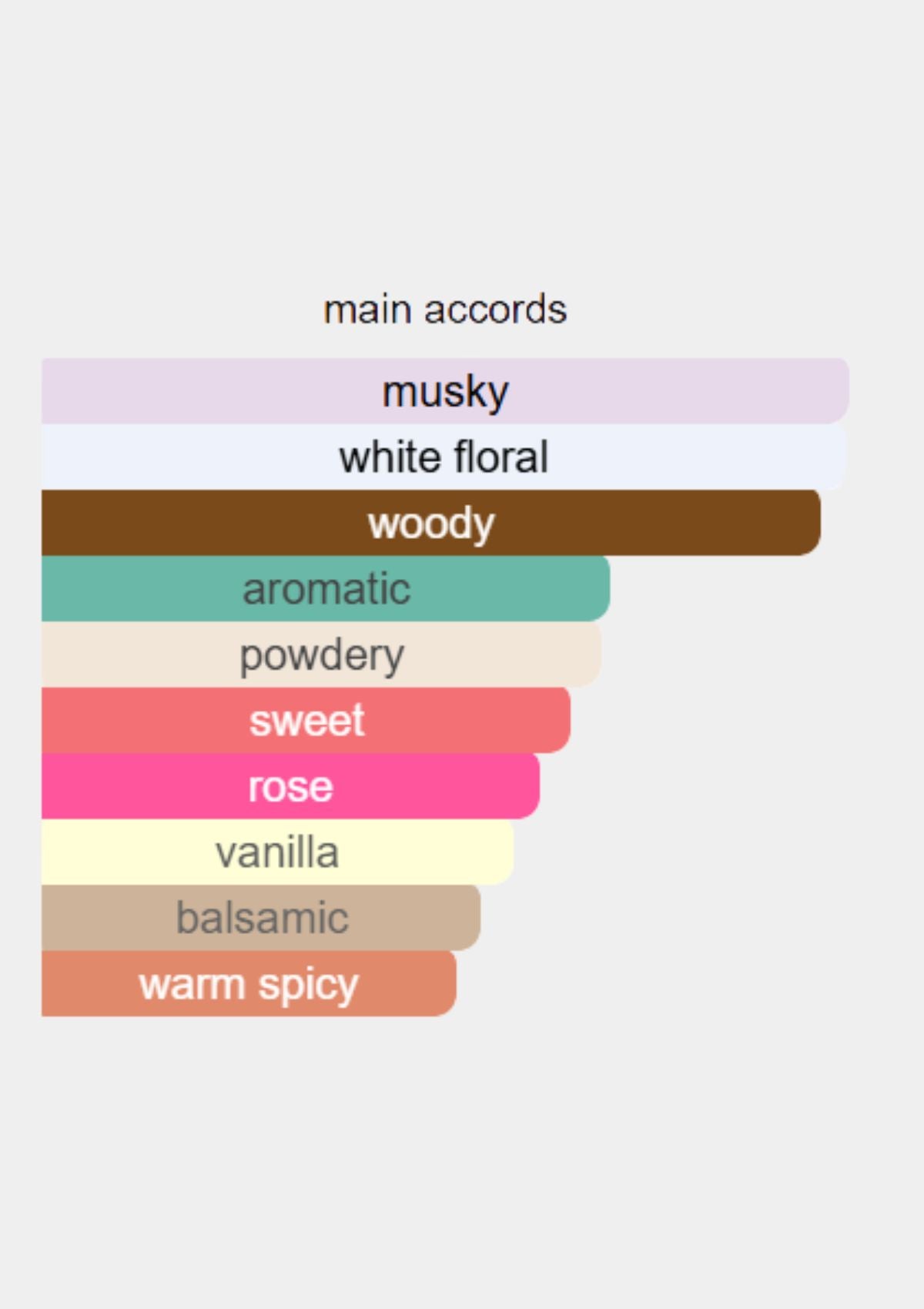 Narciso Rodriguez Narciso Poudree for Women EDP 90mL