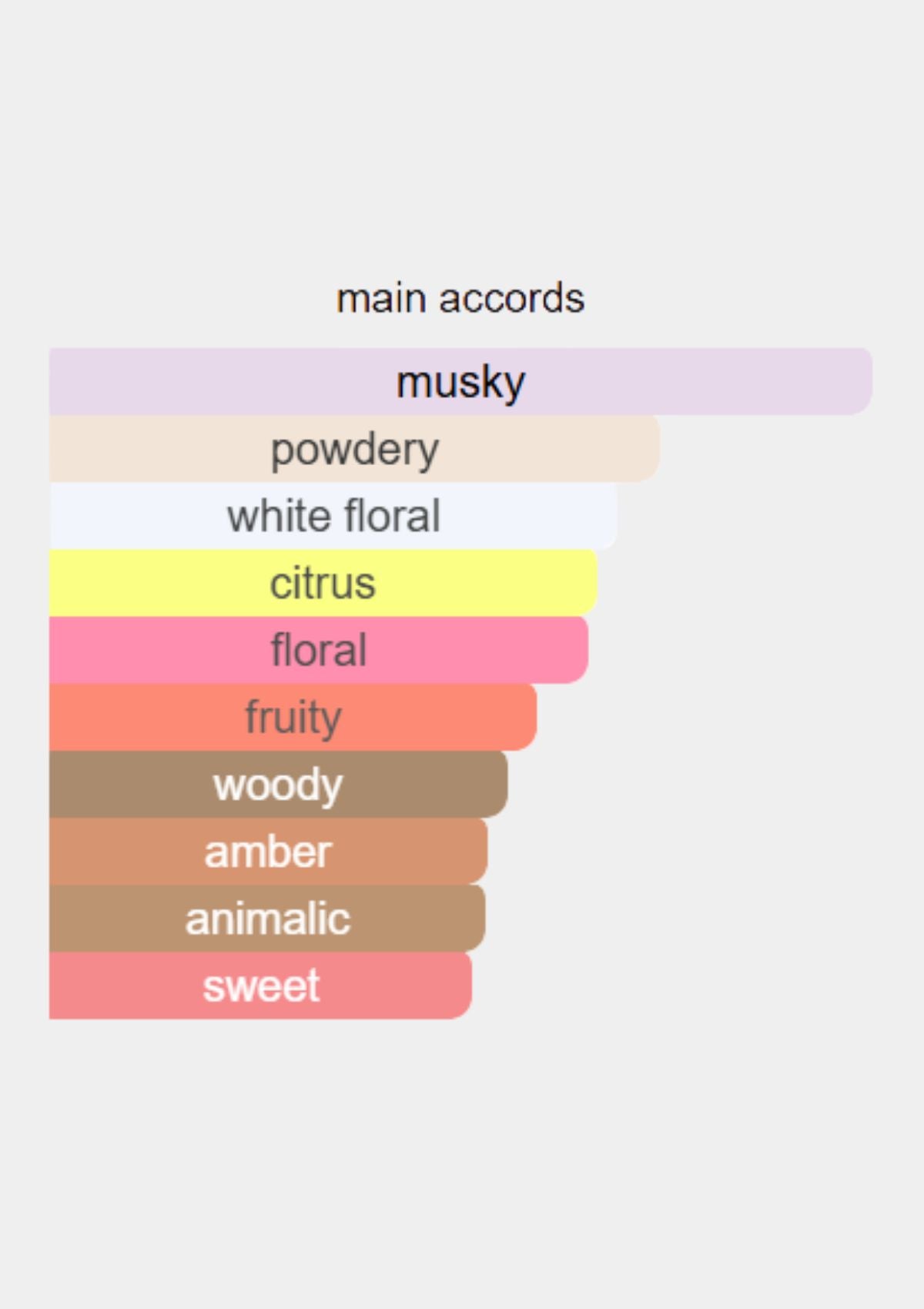 Narciso Rodriguez for Her EDT 100mL