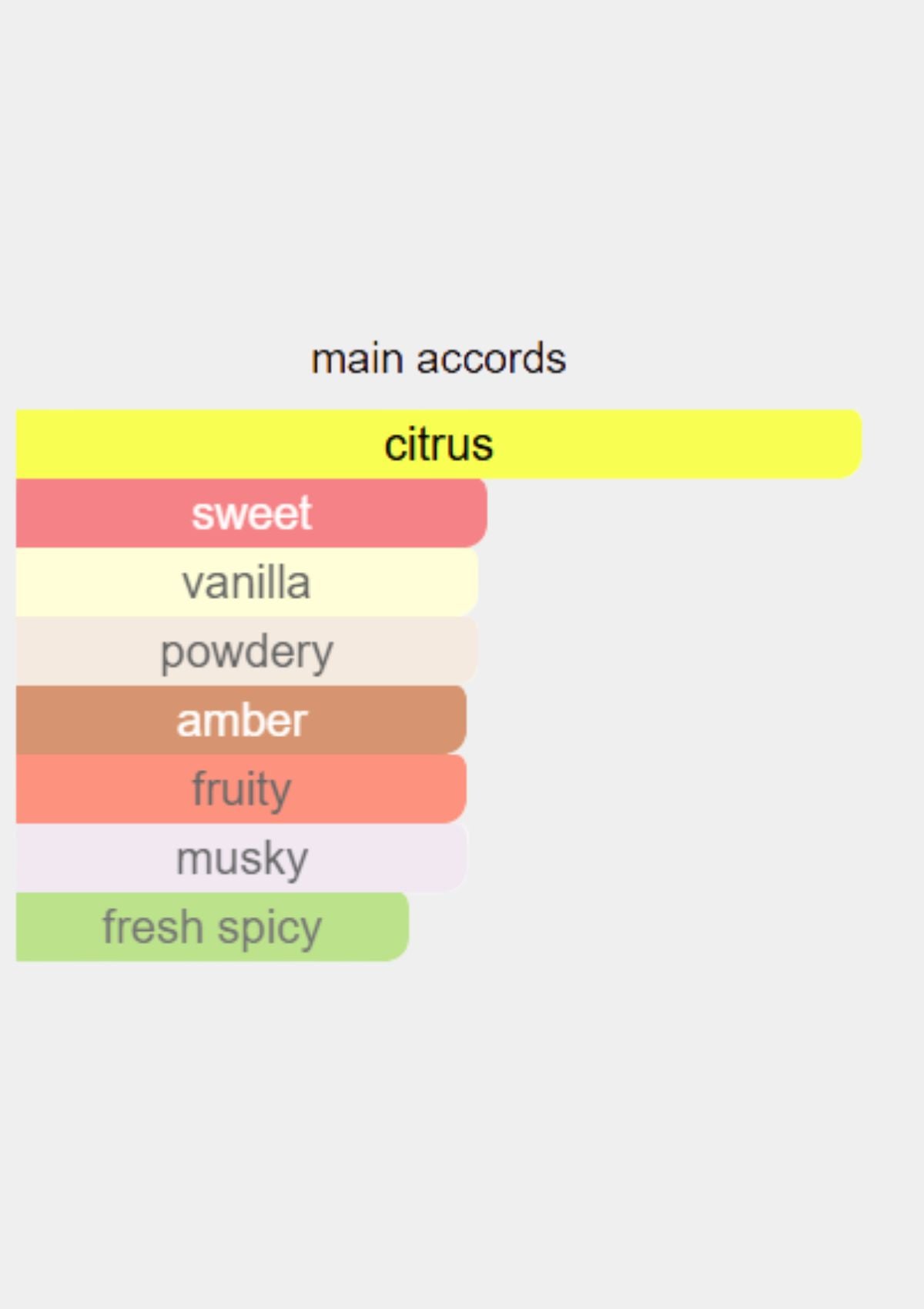 Nasamat Oud Bouquet for Unisex EDP 100mL