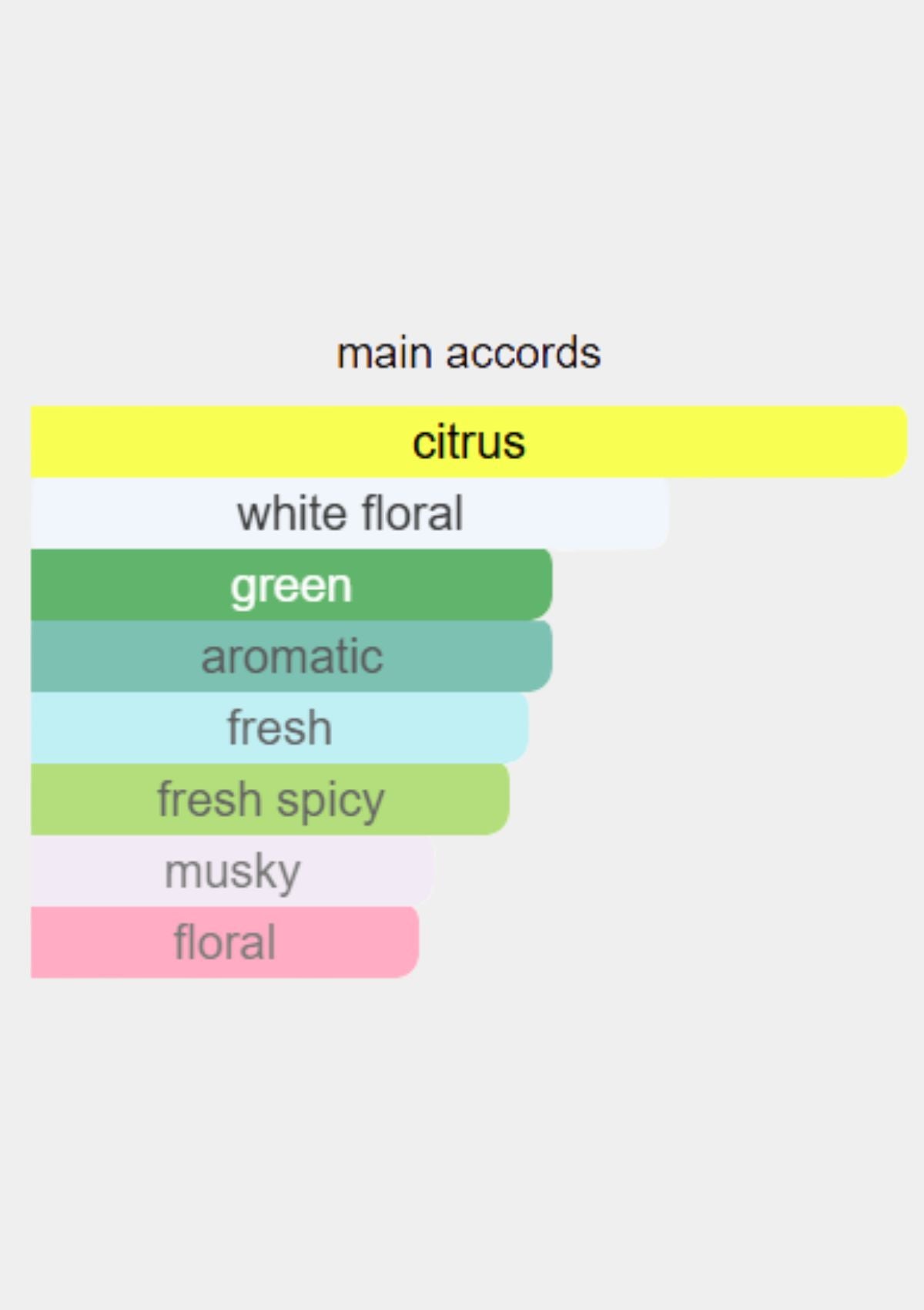 Nishane Colognise Extrait de Cologne for Unisex 100mL