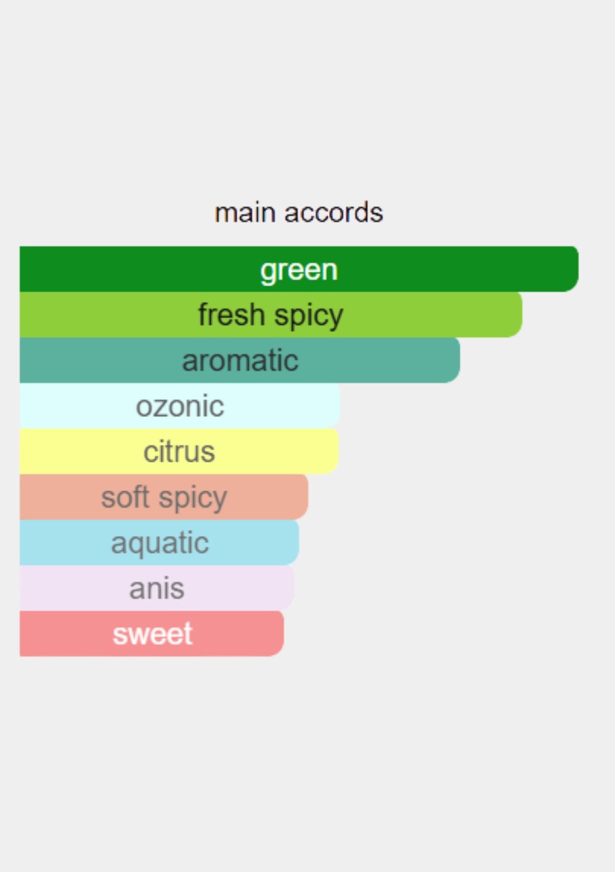 Nishane Ege Ailaio Extrait de Parfum for Unisex 100mL