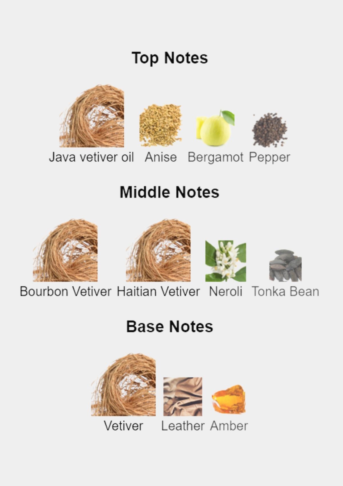 Nishane Sultan Vetiver Extrait de Parfum for Unisex 50mL