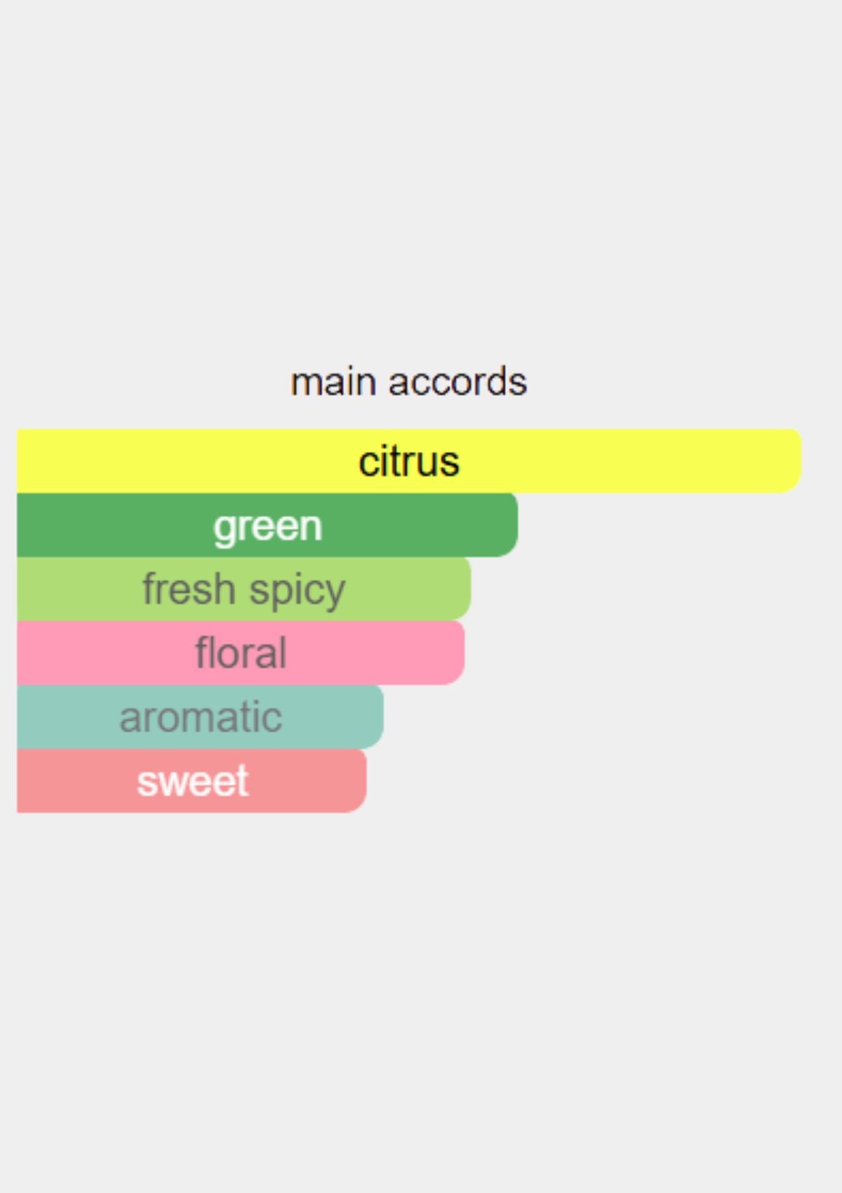 Nishane Wulong Cha X Extrait de Parfum for Unisex 100mL