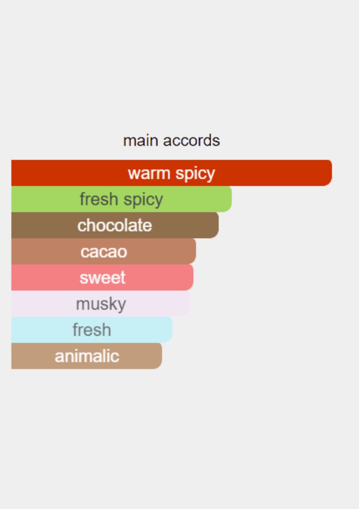 Orto Parisi Boccanera Parfum for Unisex 50mL