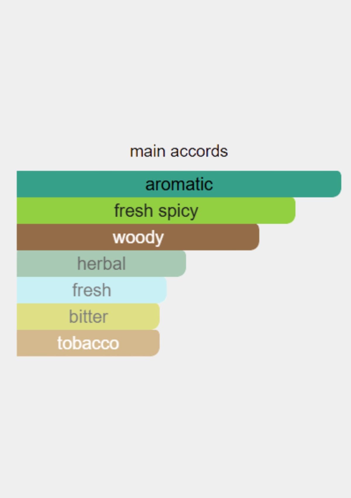 Orto Parisi Viride for Unisex EDP 50mL