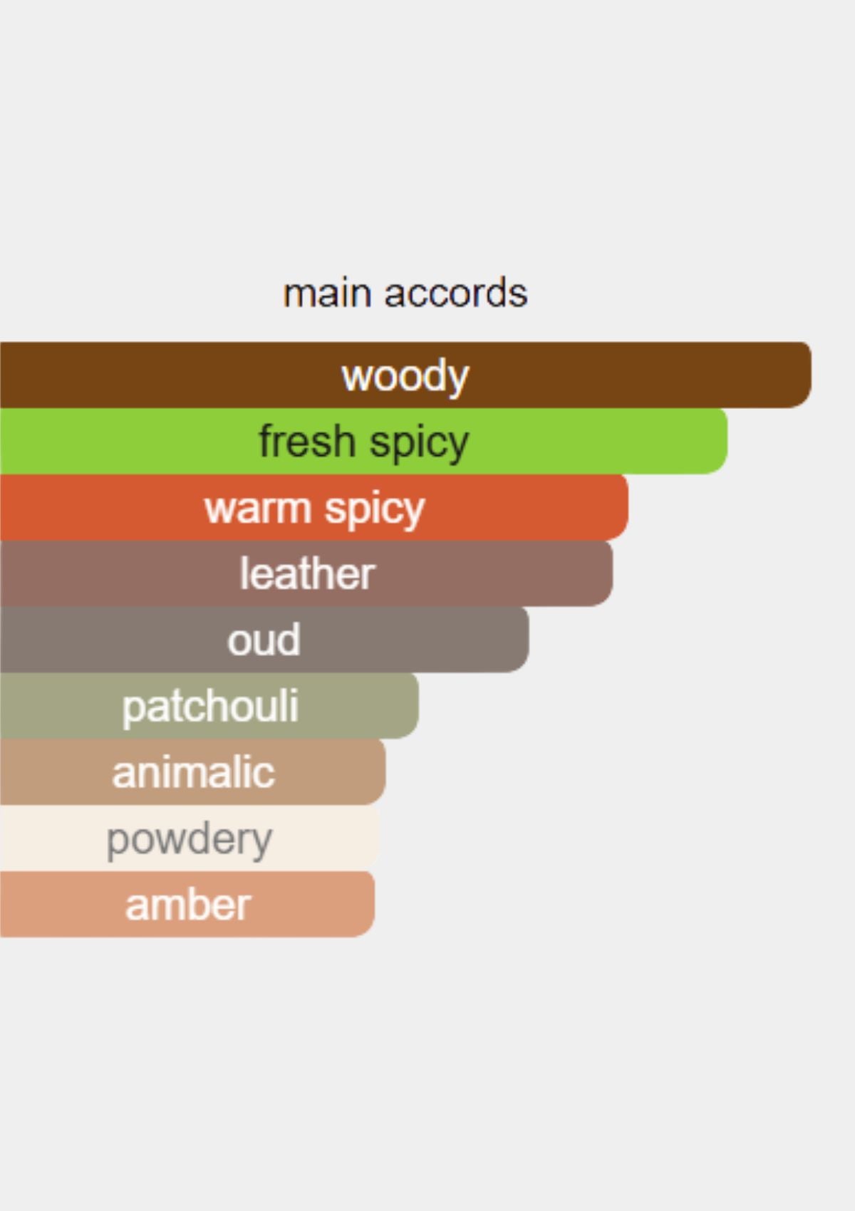 Paco Rabanne 1 Million Golden Oud for Men EDP 100mL