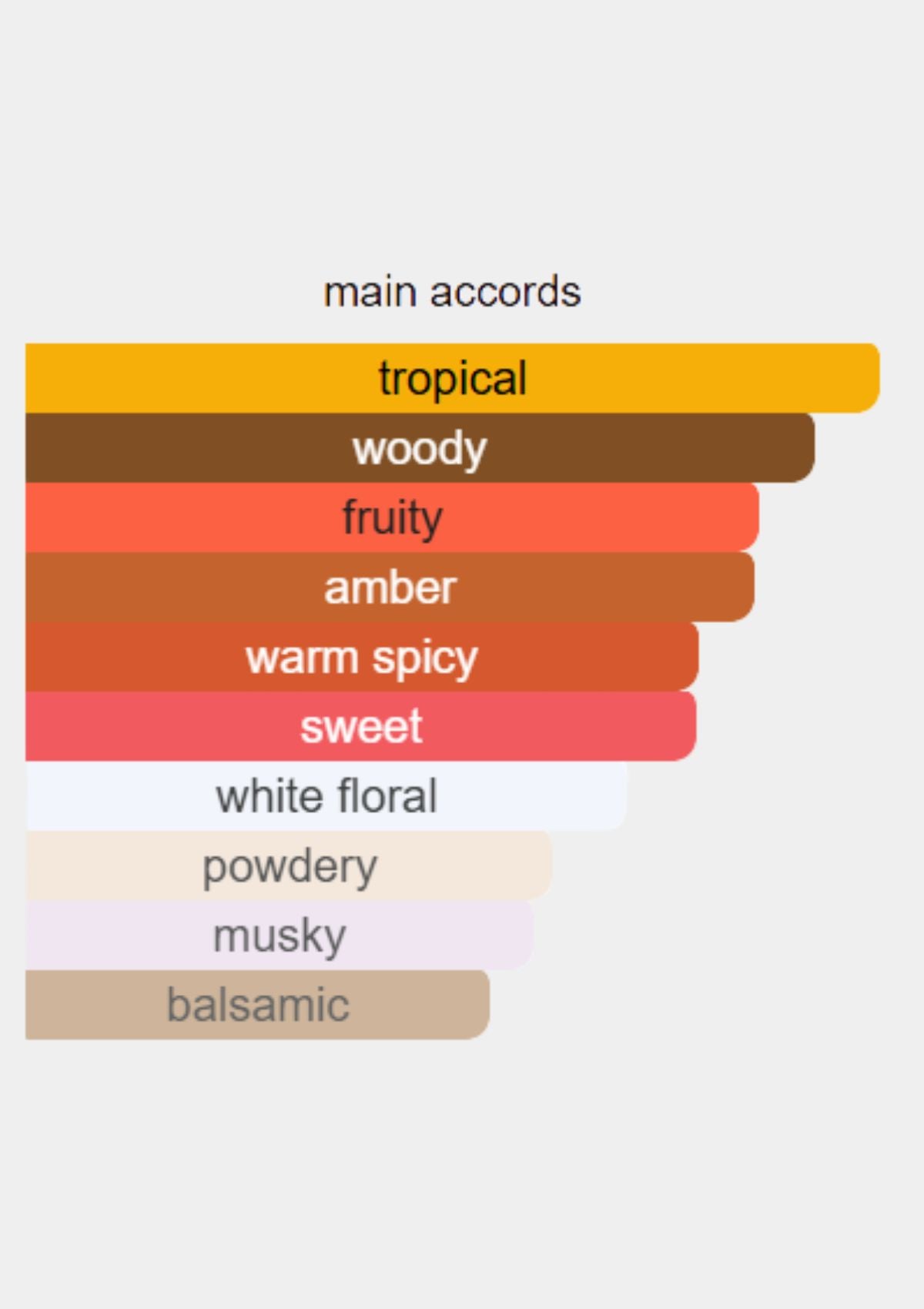 Paco Rabanne Fame Parfum for Women EDP 80mL