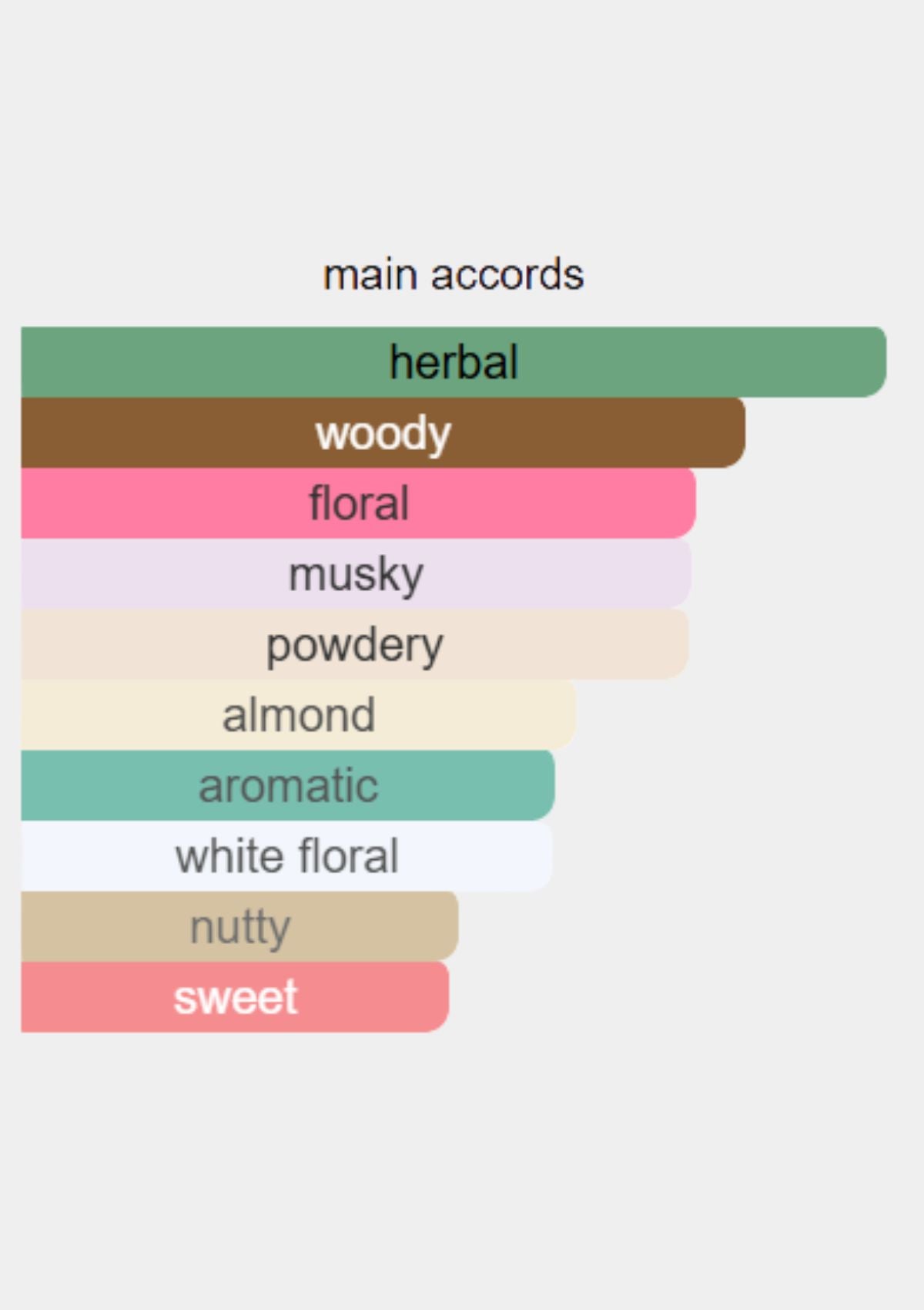 Gucci Memoire D'Une Odeur for Women EDP 100mL