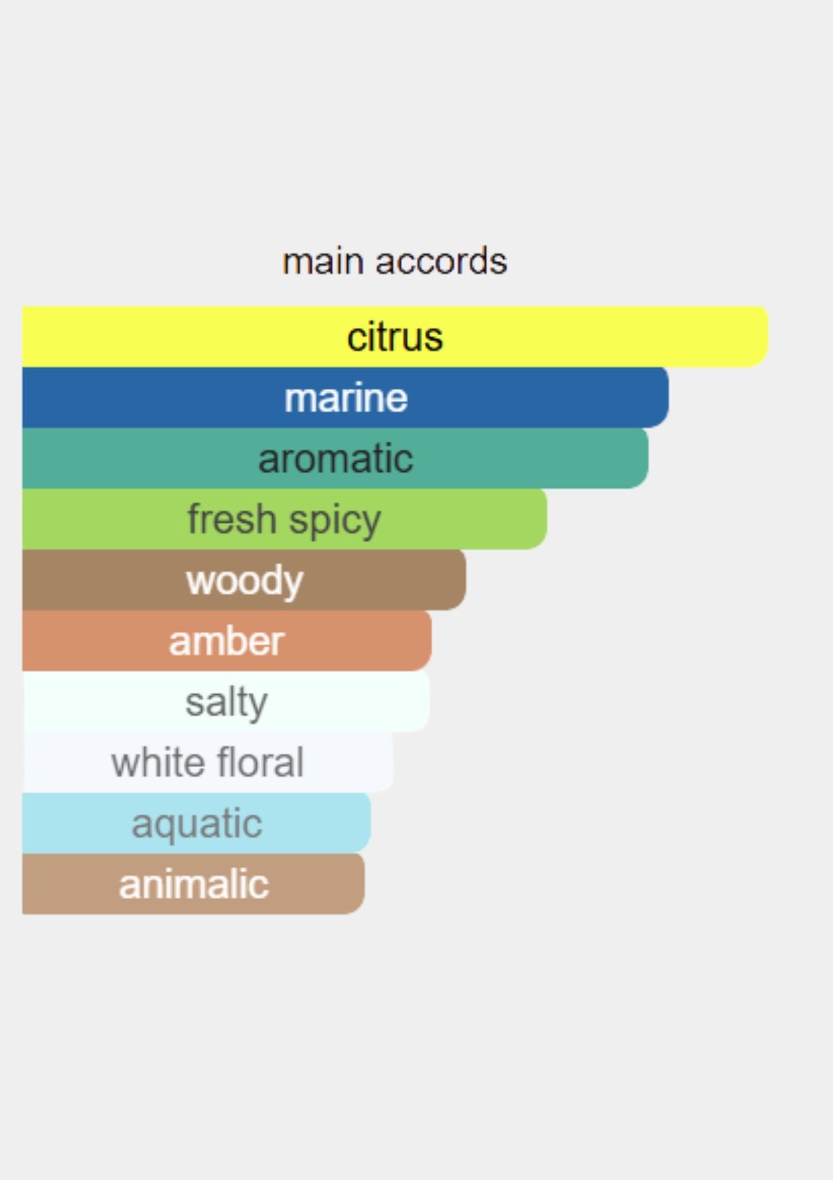 Paco Rabanne Invictus for Men EDT 200mL