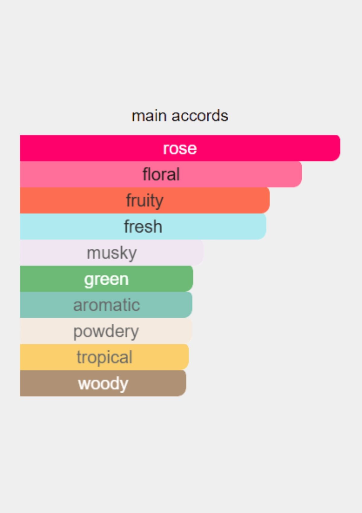 Parfums de Marly Delina for Women EDP 75mL