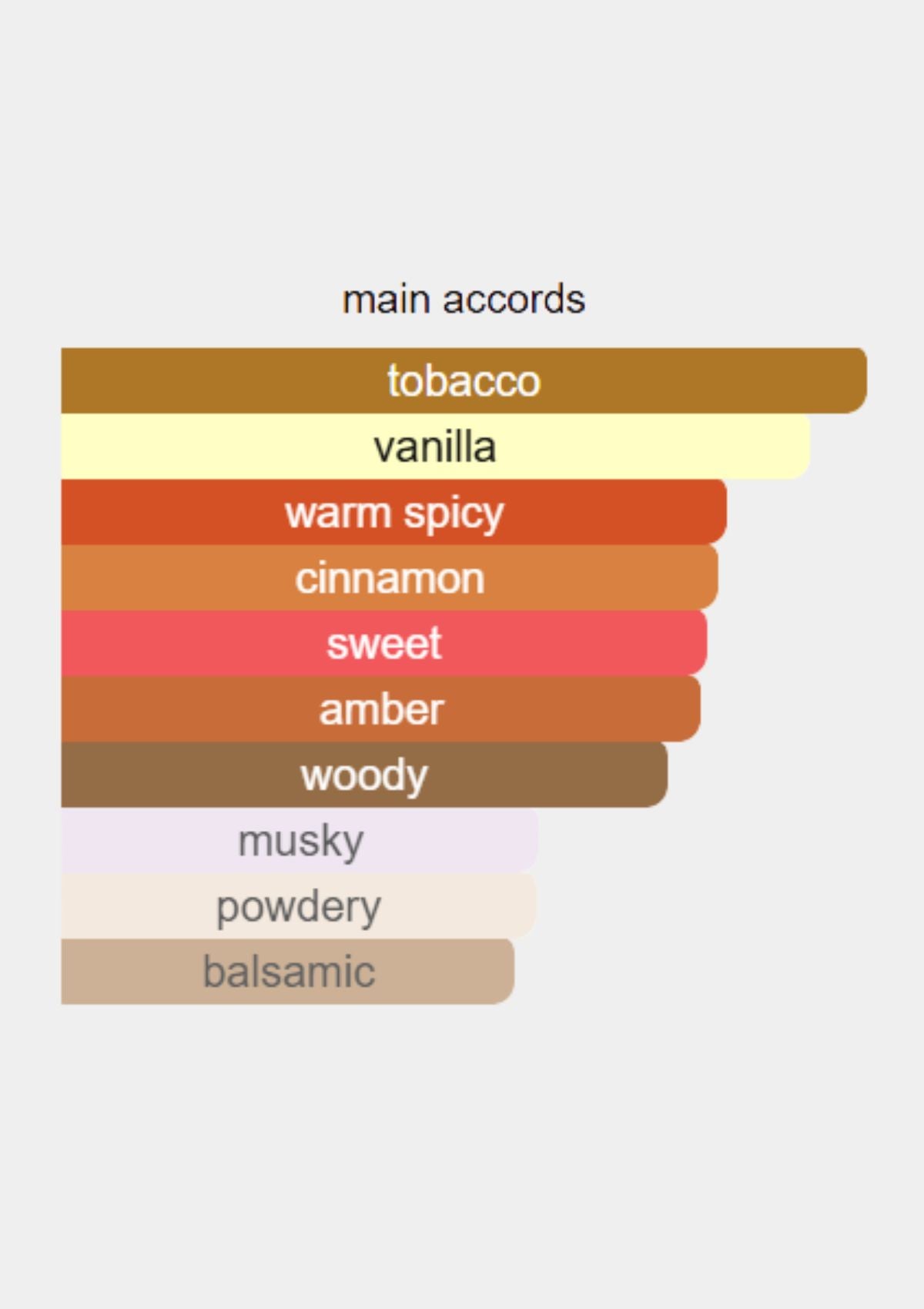 Parfums de Marly Herod for Men EDP 125mL