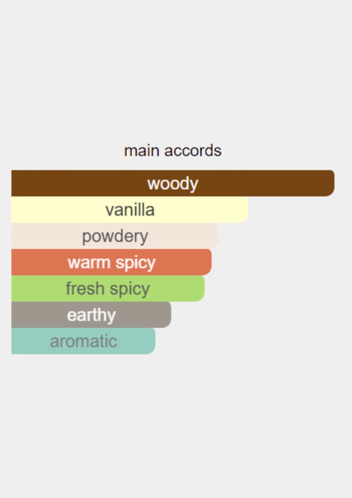 Penhaligon's Babylon for Unisex EDP 100mL