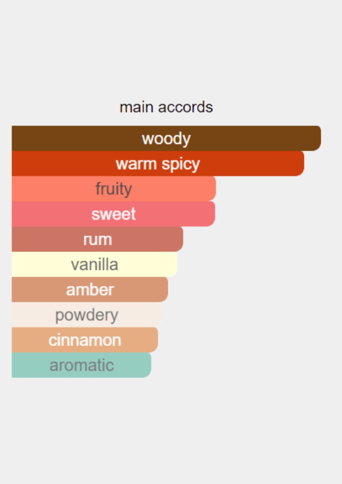 Penhaligon's Halfeti Cedar for Unisex EDP 100mL