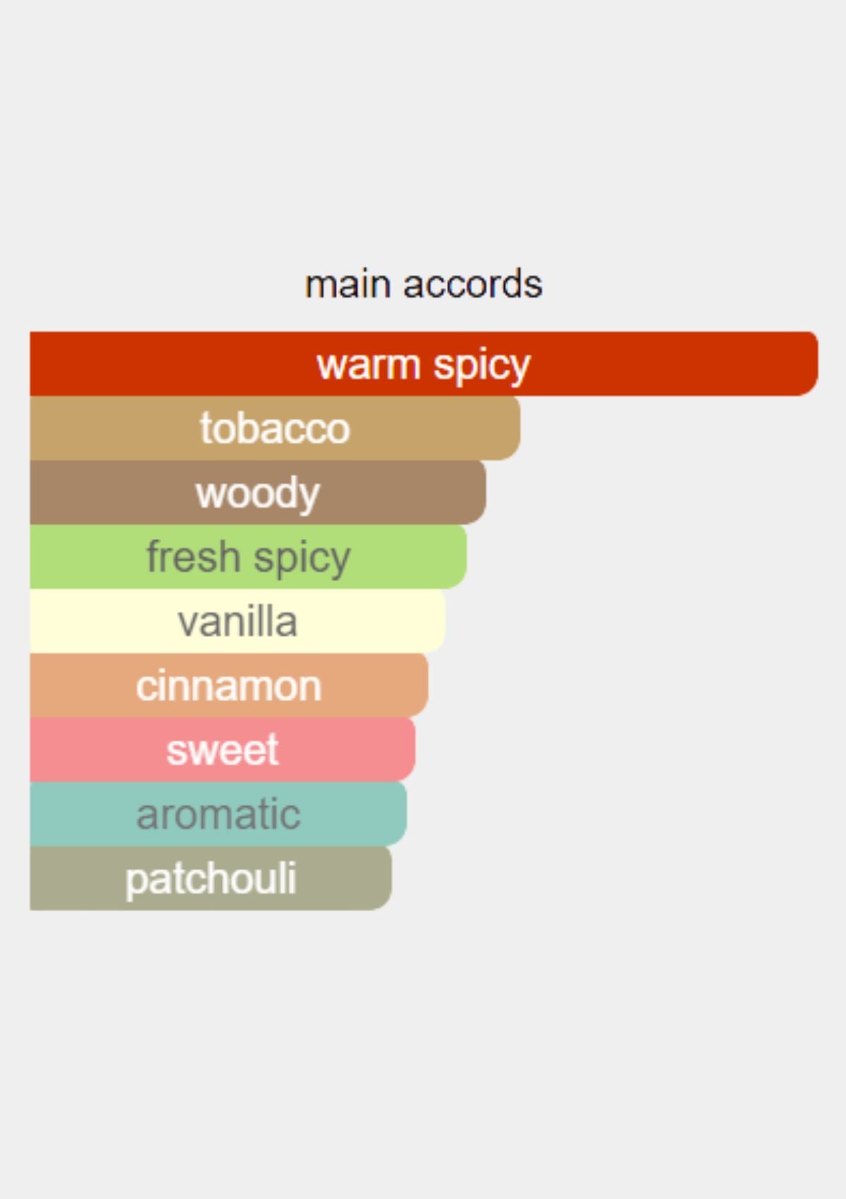 Penhaligon's The Blazing Mister Sam for Men EDP 100mL