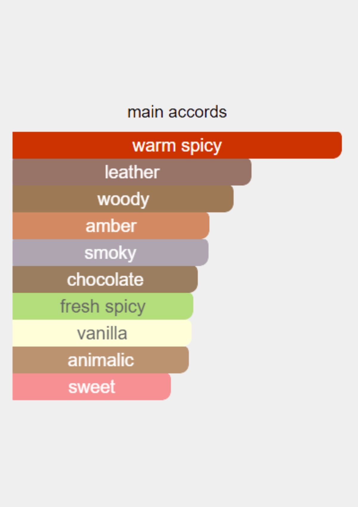 Philipp Plein No Limit$ for Men EDP 90mL