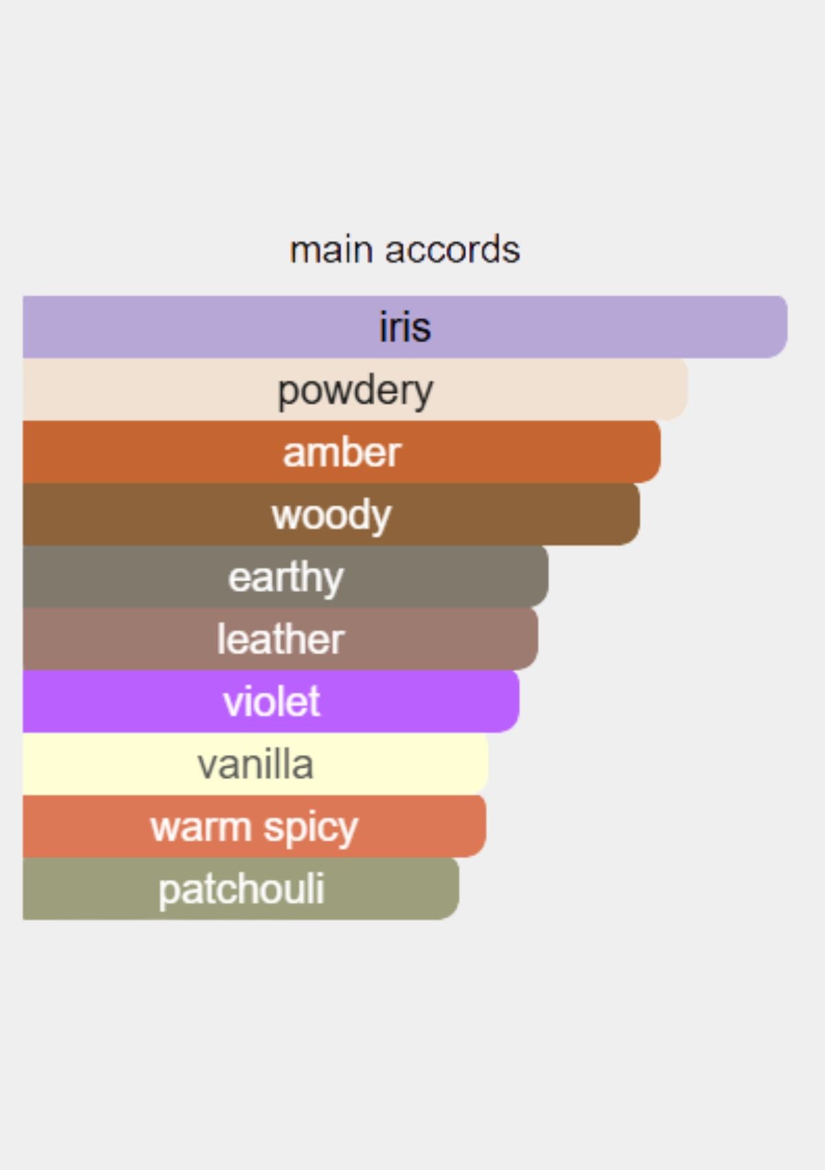 Prada L'Homme Intense for Men EDP 100mL