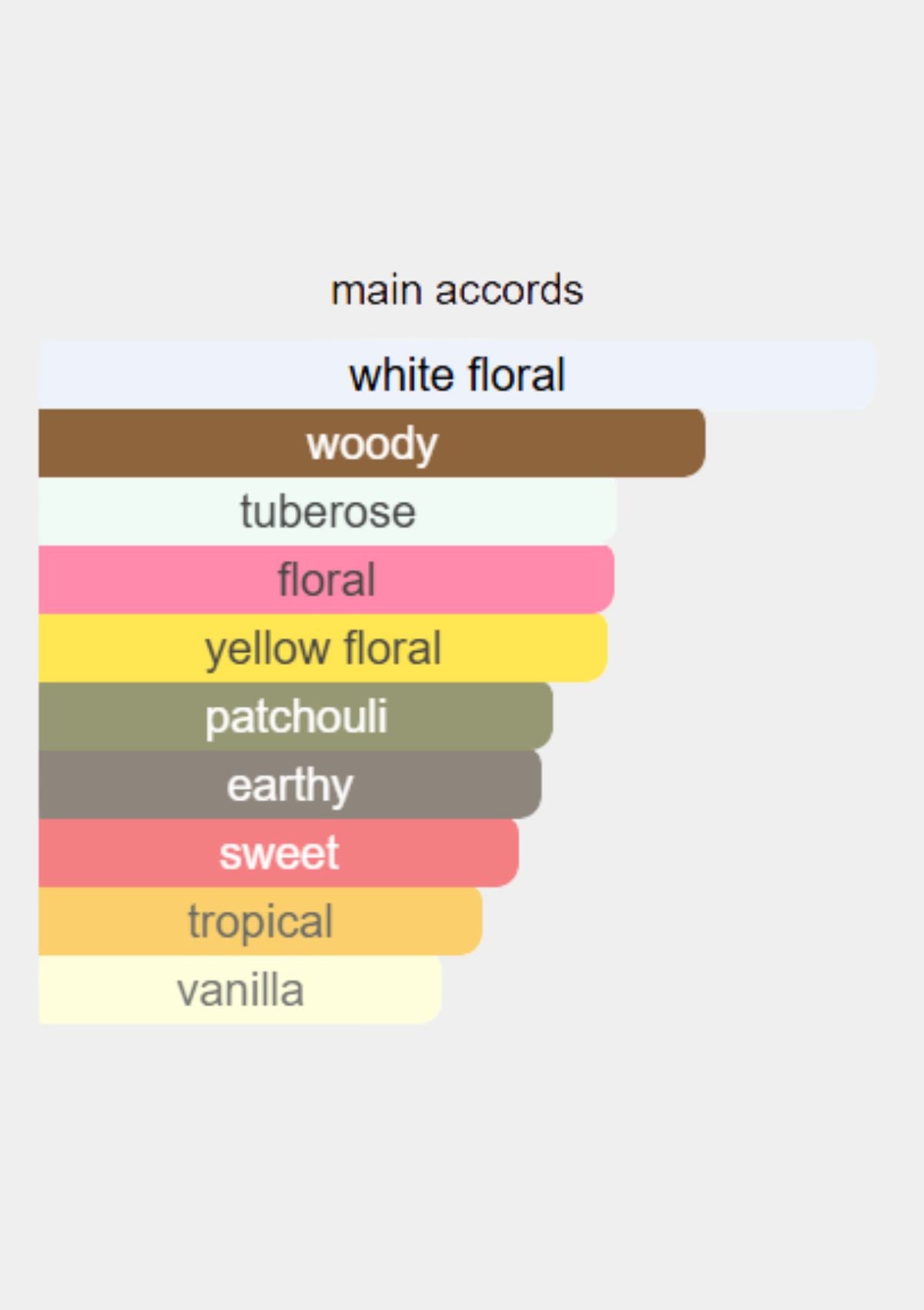 Prada La Femme Intense for Women EDP 100mL