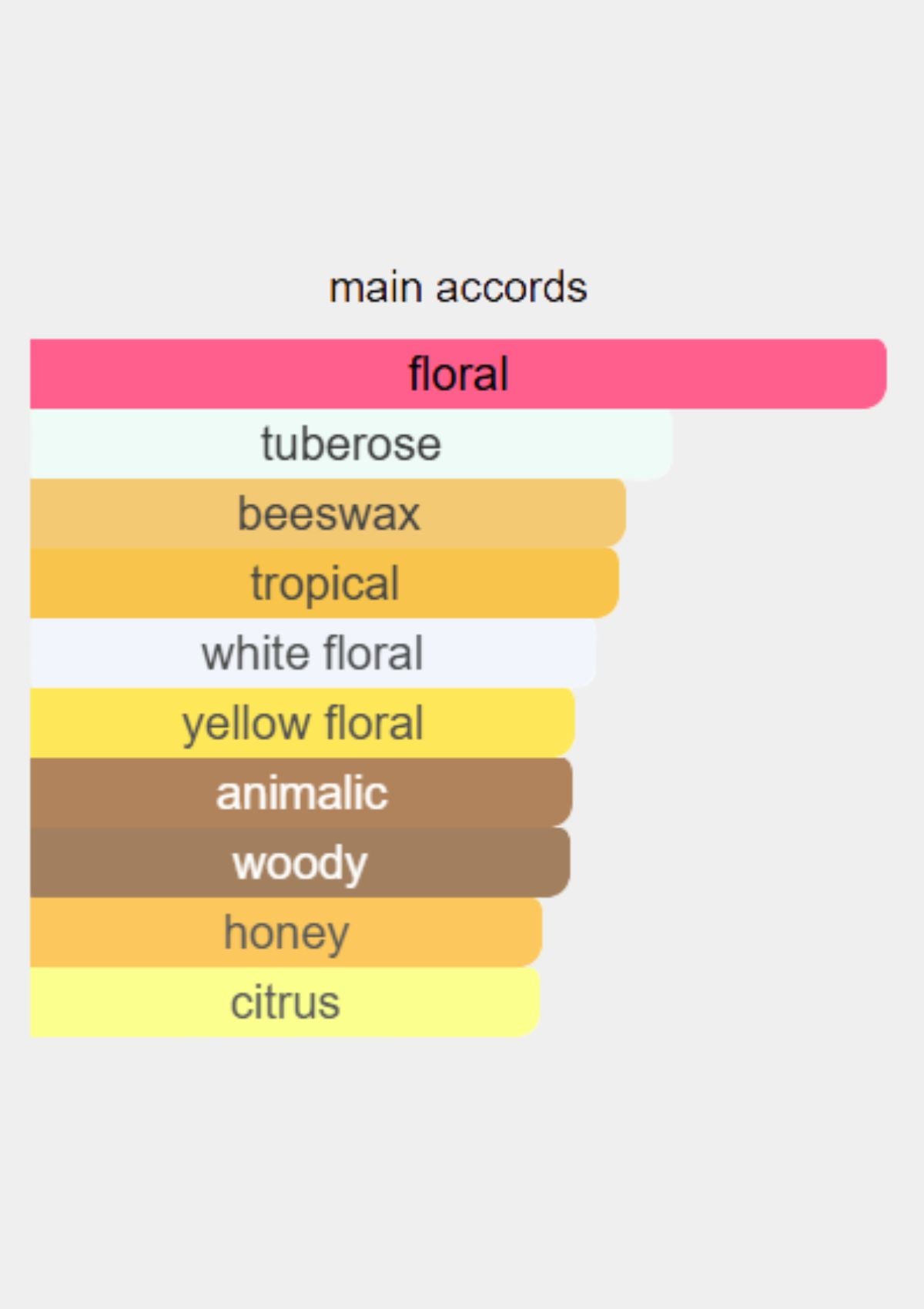 Prada La Femme for Women EDP 100mL