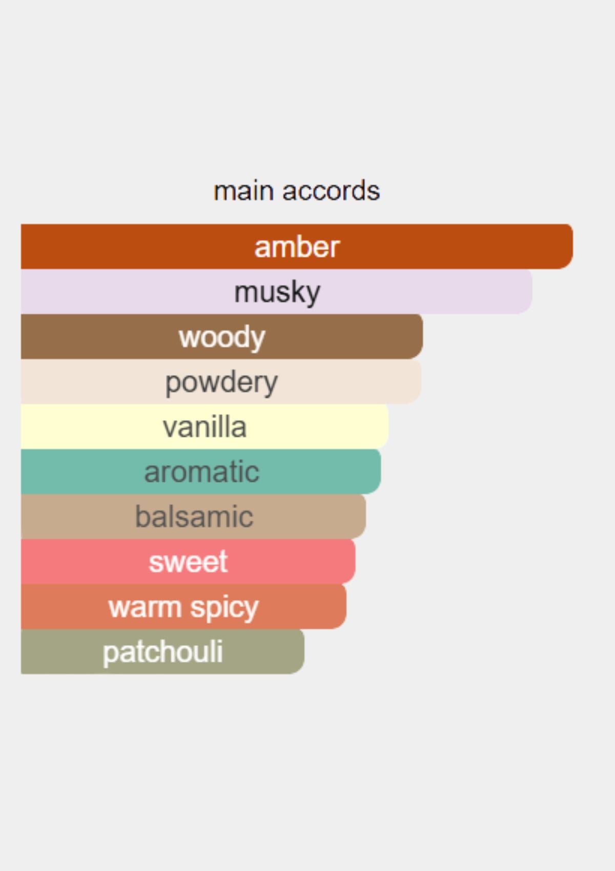 Prada Luna Rossa Black for Men EDP 100mL