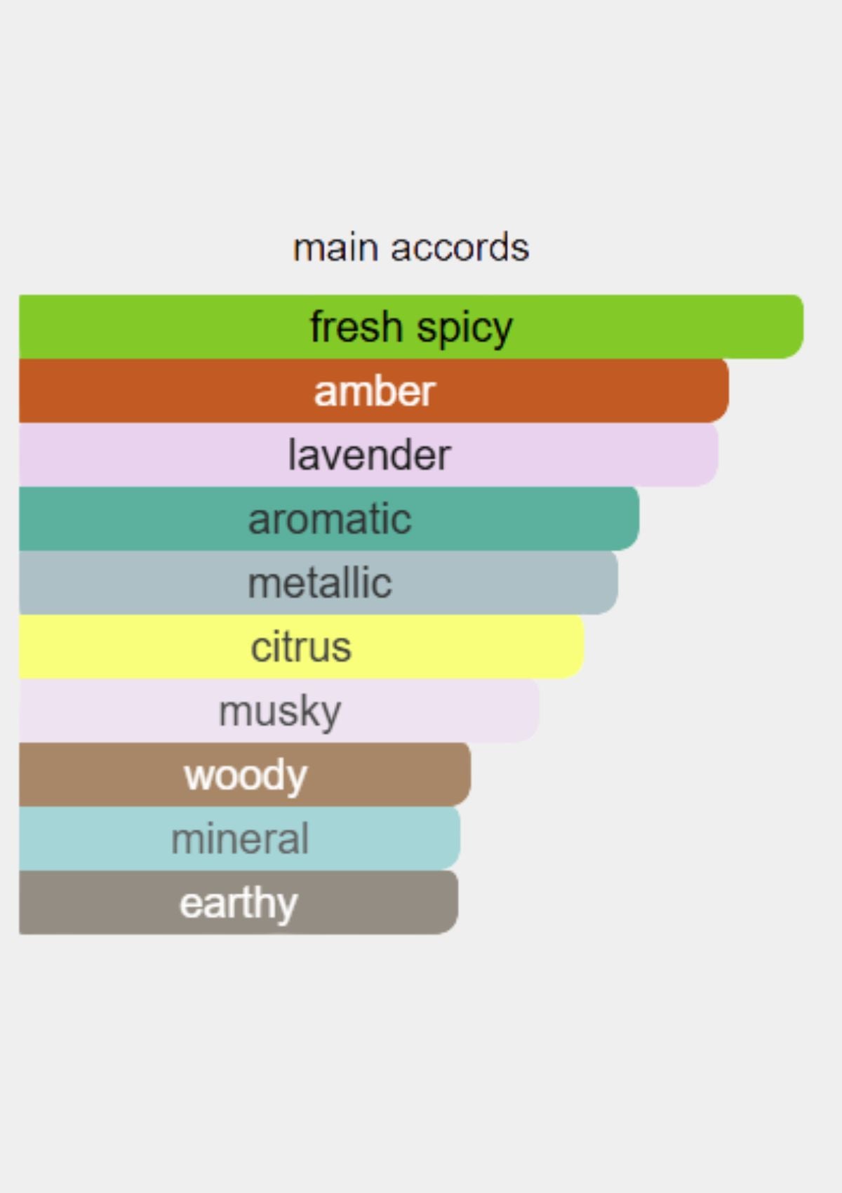 Prada Luna Rossa Carbon for Men EDT 100mL