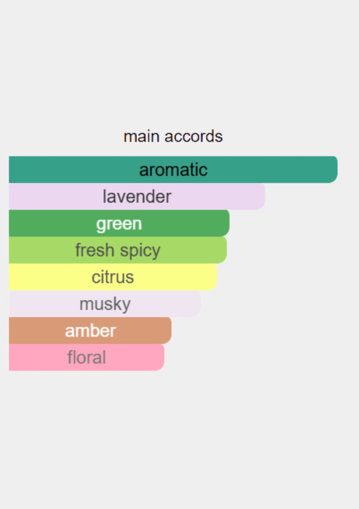 Prada Luna Rossa for Men EDT 150mL