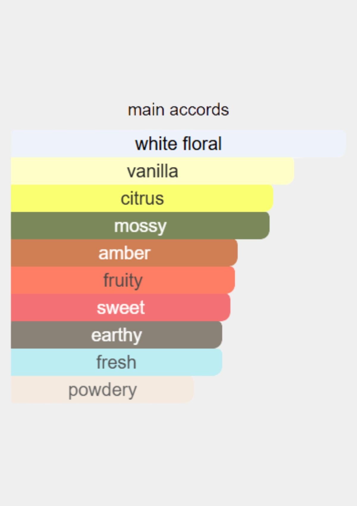 Prada Paradoxe Intense for Women EDP 90mL