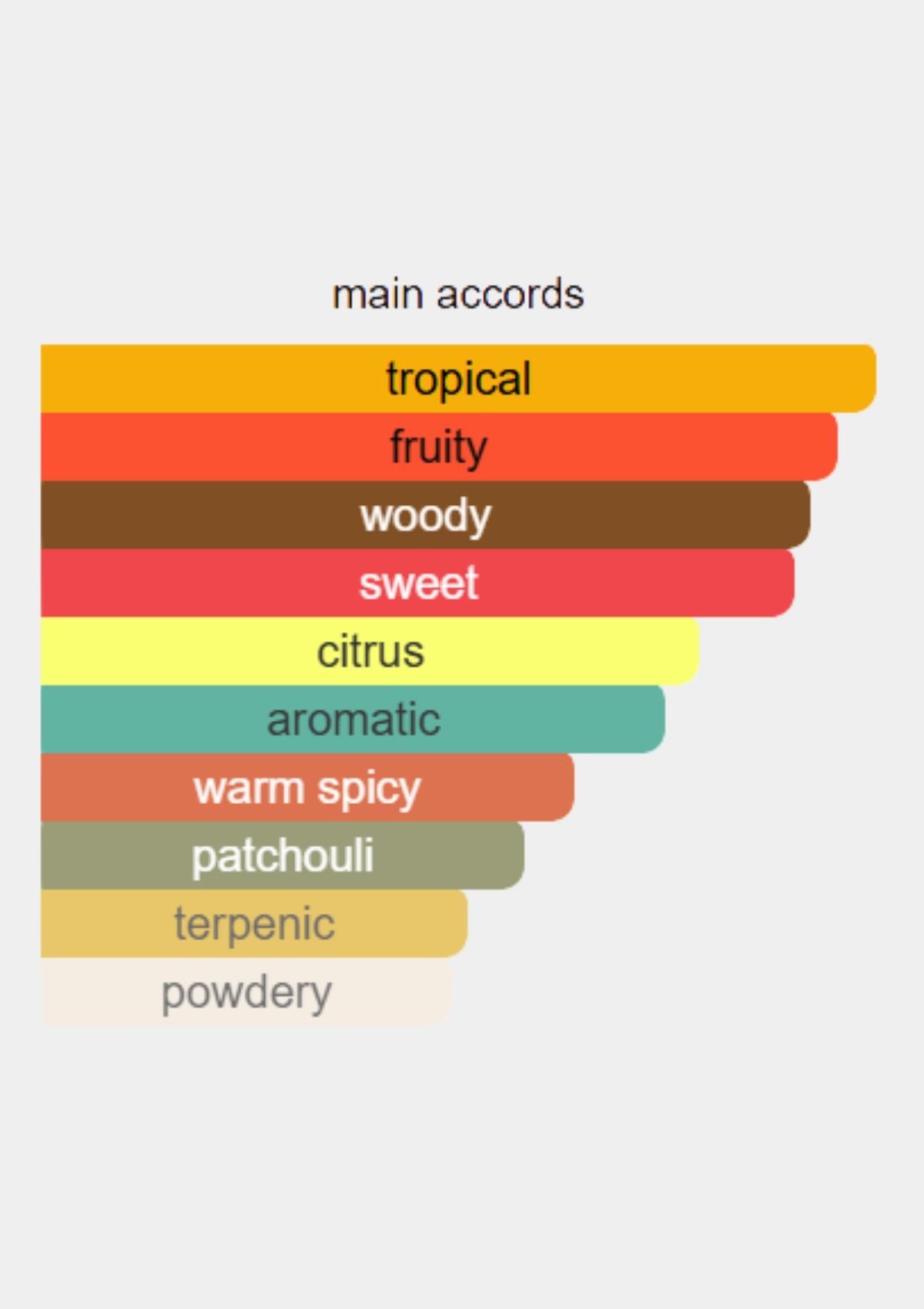 Ralph Lauren Polo Black for Men EDT 125mL