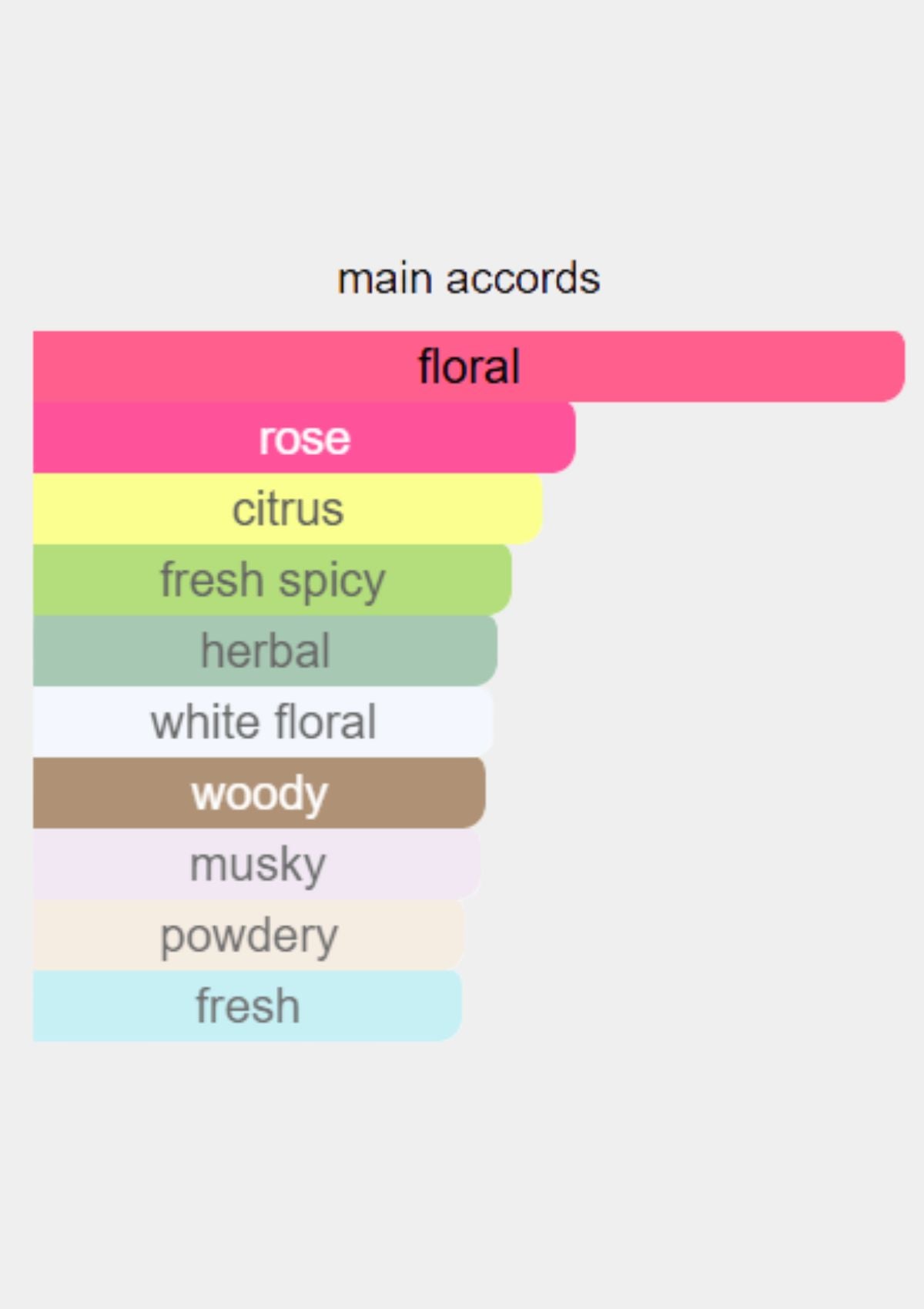 Ralph Lauren Romance for Women EDP 100mL