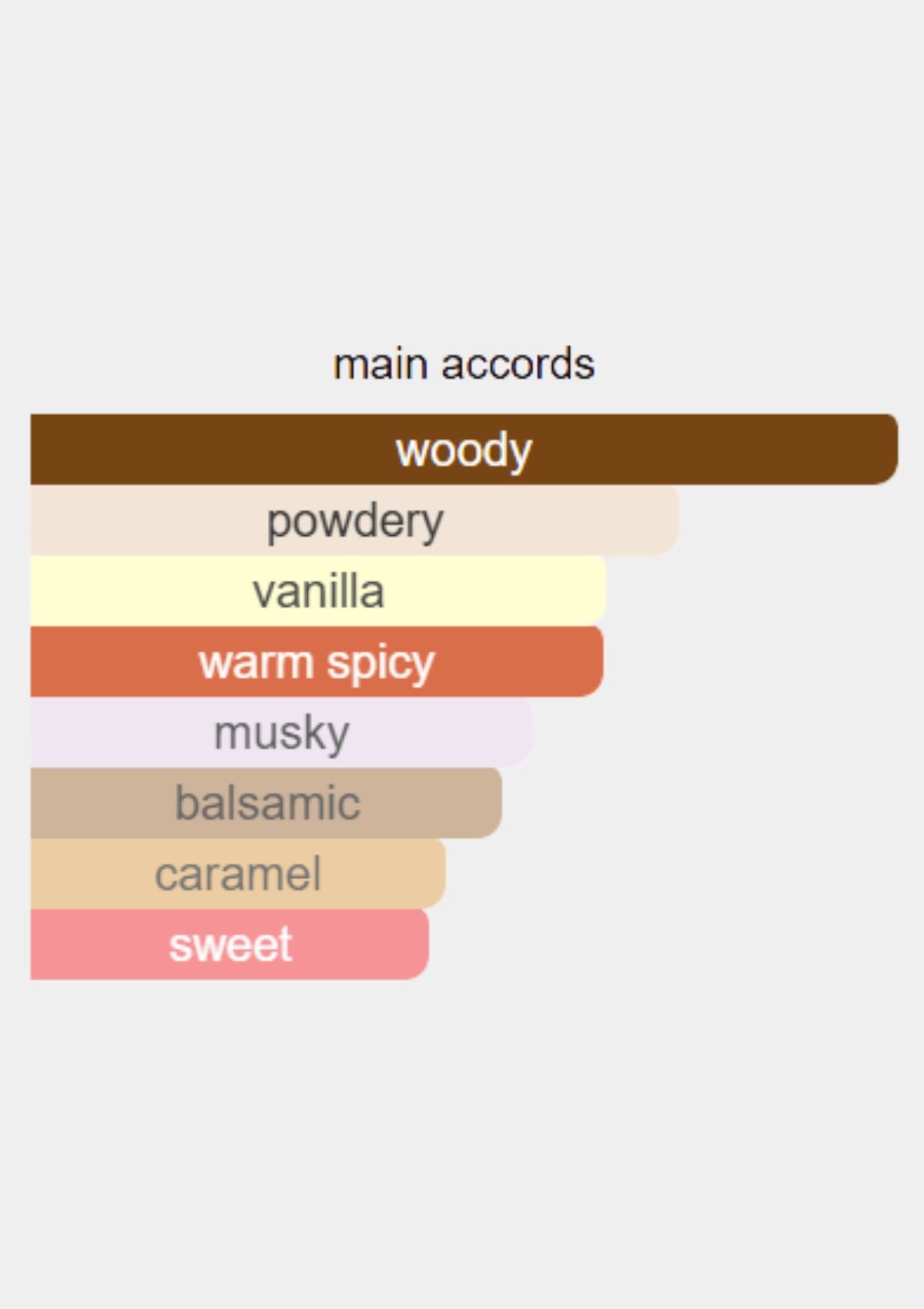 Reminiscence Vanille Santal for Unisex EDT 100mL