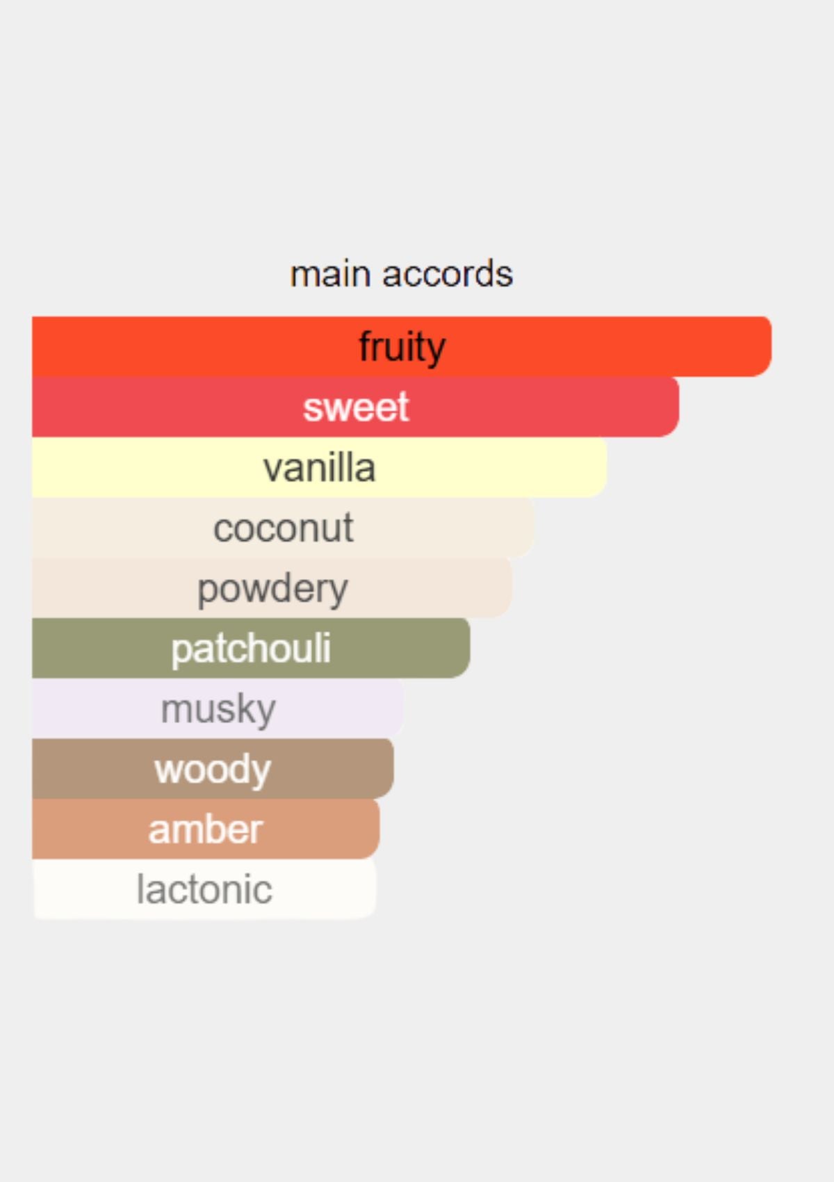 Rihanna Rebl Fleur for Women EDP 100mL