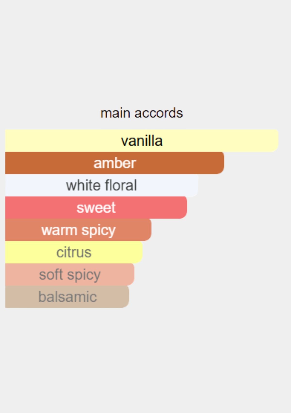 Roberto Cavalli for Women EDP 50mL