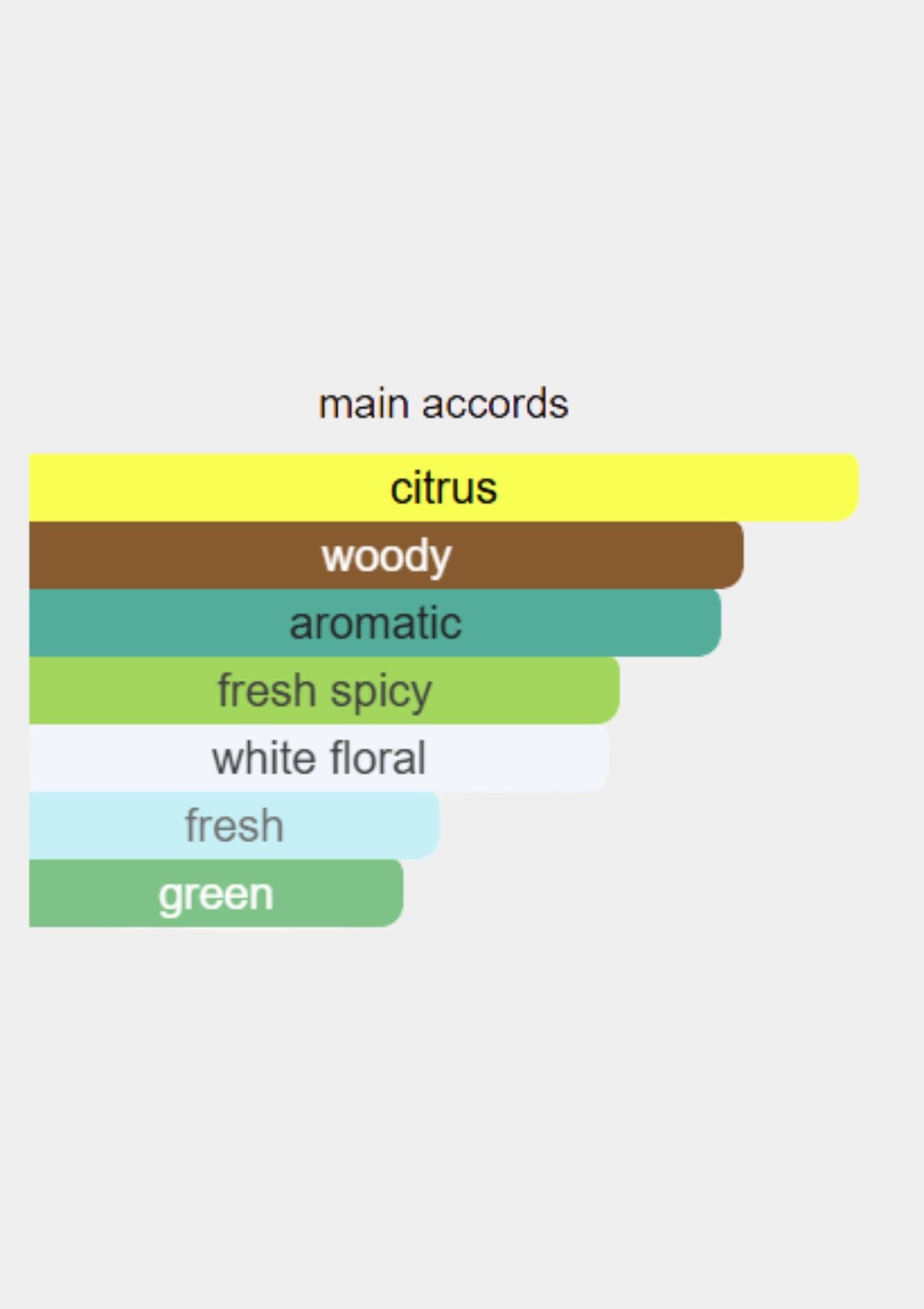 Roberto Cavalli Paradiso for Women EDP 100mL