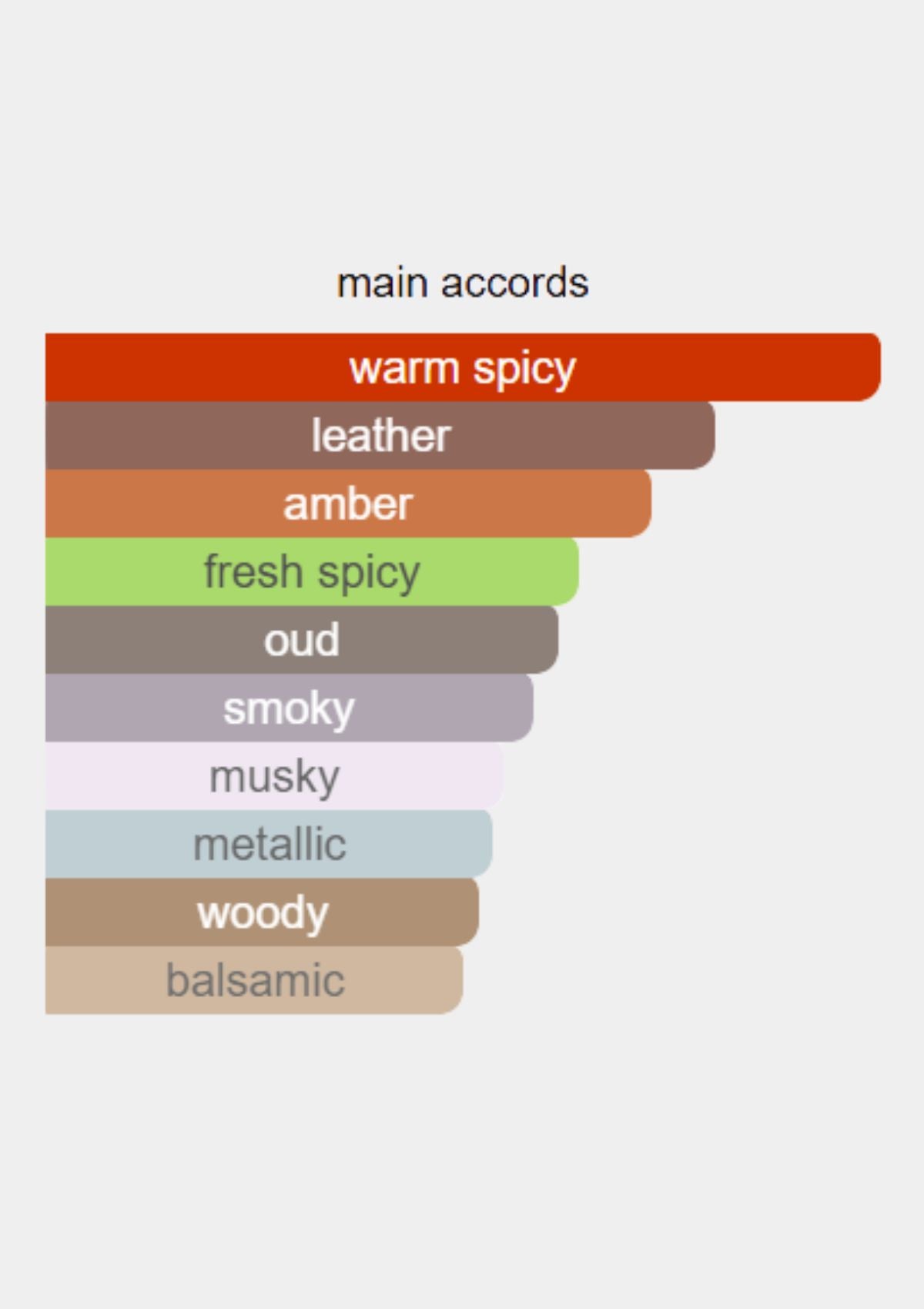 Roberto Cavalli Velour Saffron Parfum for Unisex 75mL