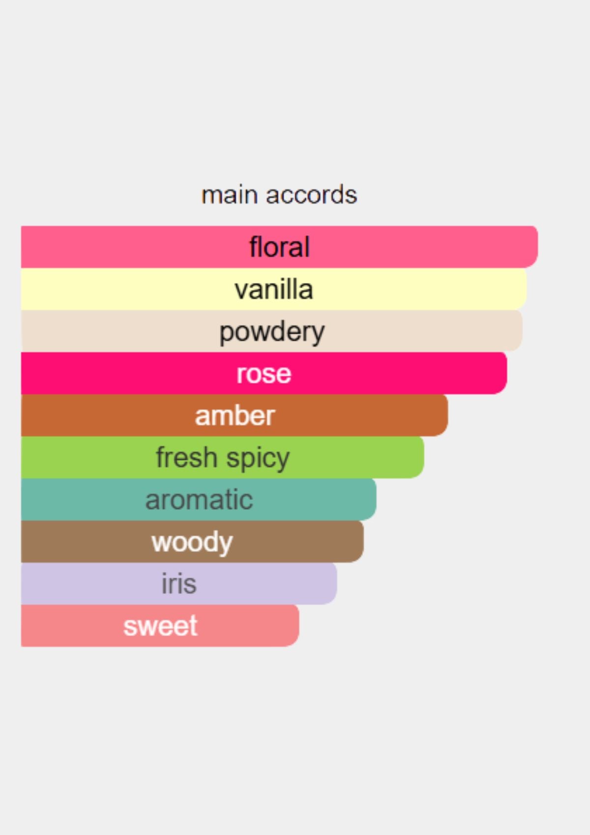 Rochas Tocade for Women EDT 100mL