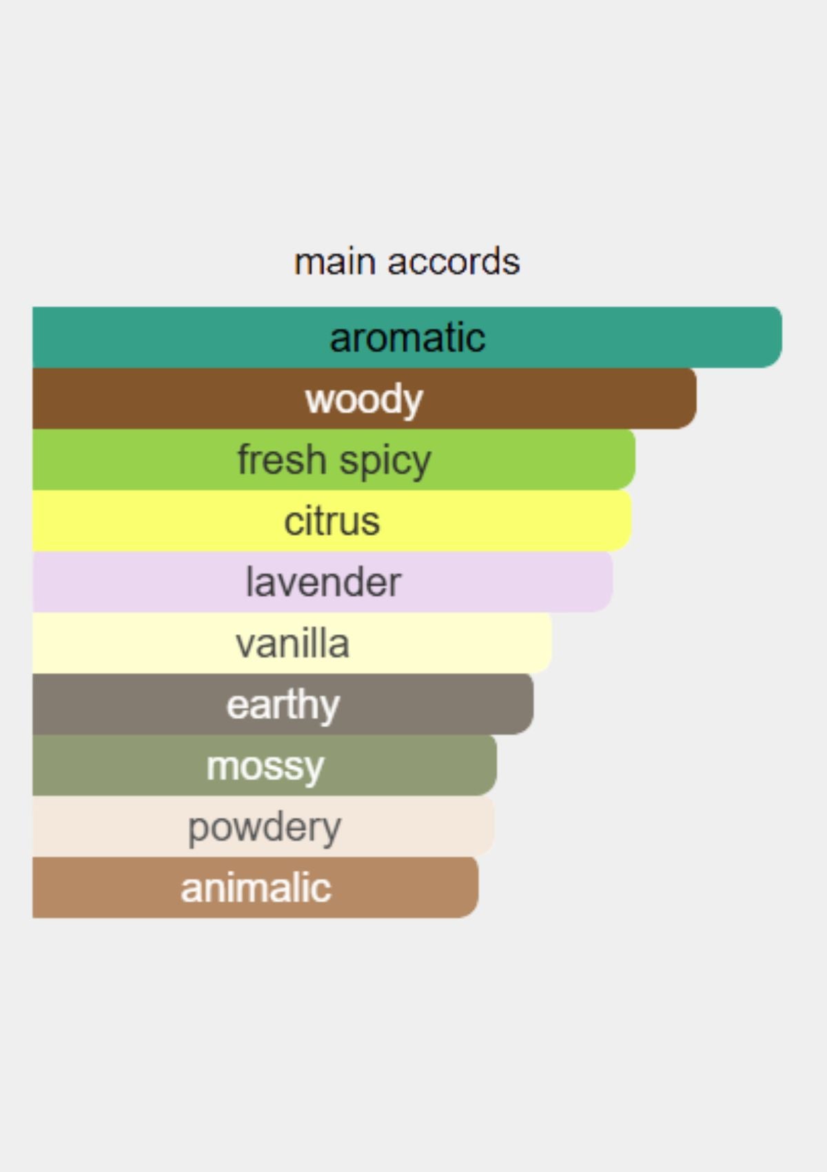 Roja Parfums Danger Parfum Cologne for Men EDP 100mL