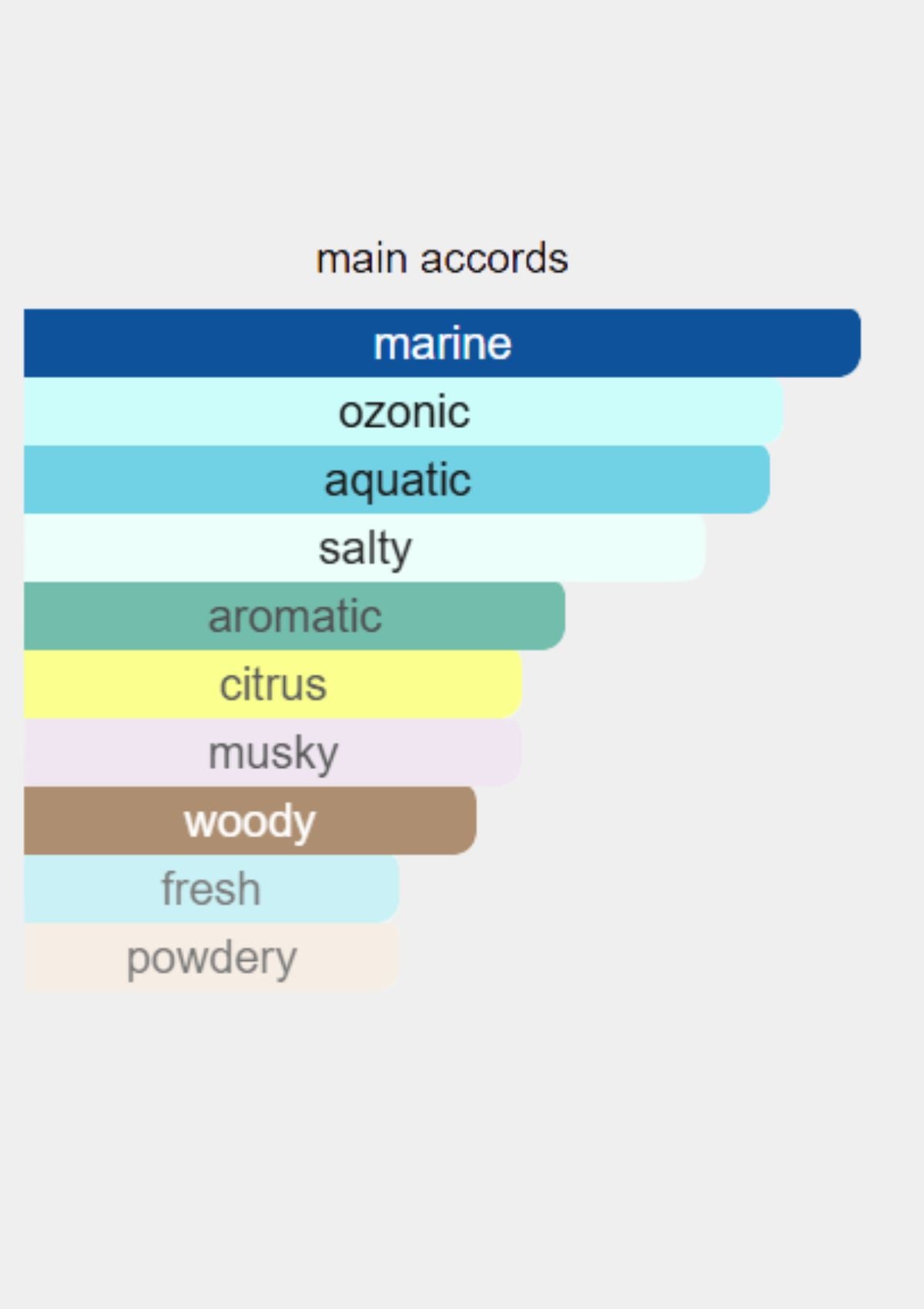 Rosendo Mateu 1988 for Unisex EDP 100mL