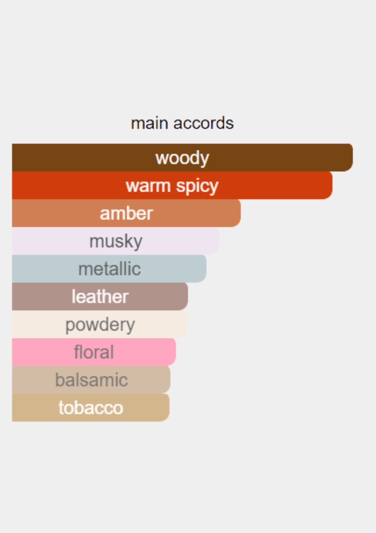 Rosendo Mateu 2010 for Unisex EDP 100mL