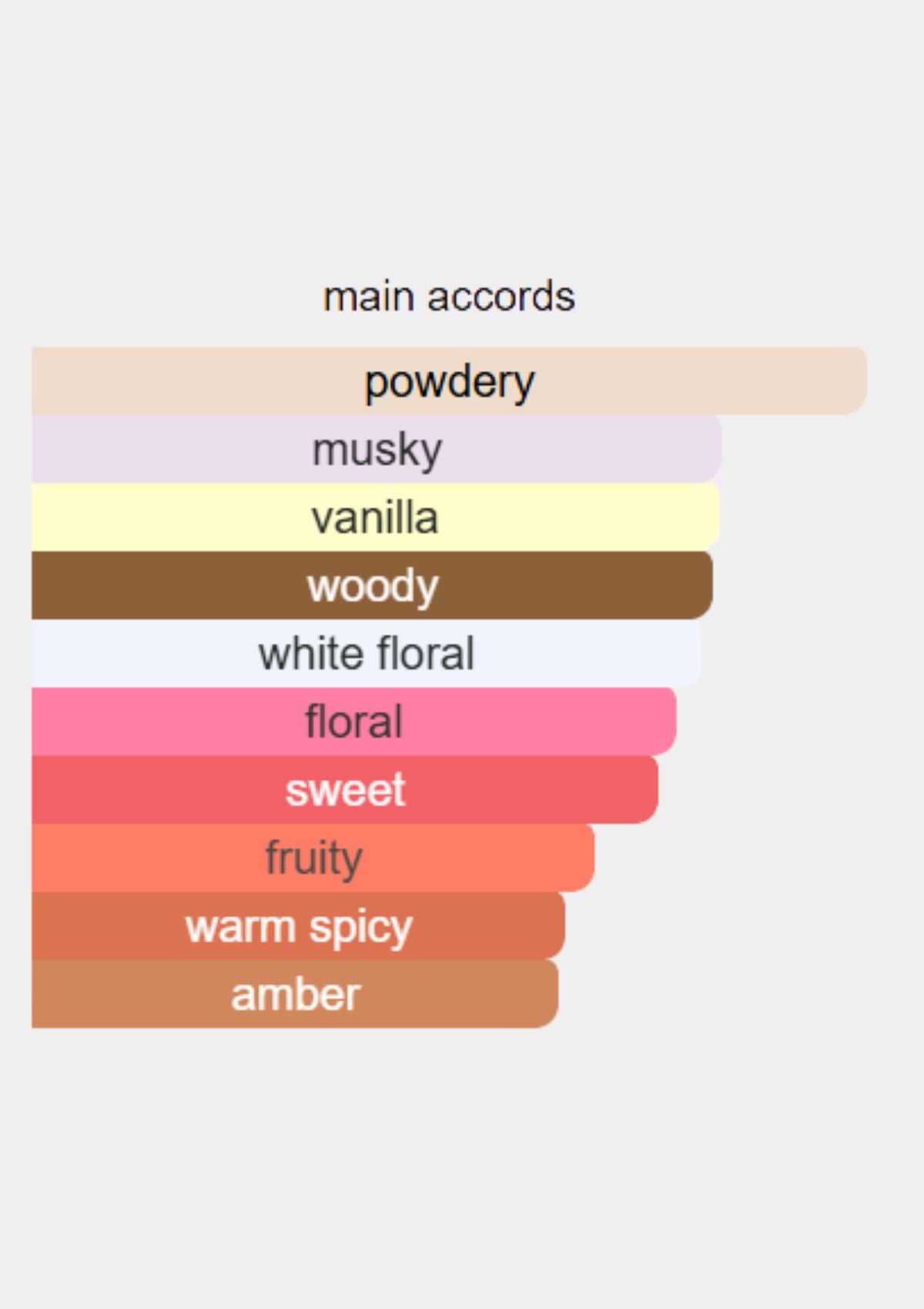 Rosendo Mateu No 6 Jasmin, Sandalwood, Oriental Musk for Unisex EDP 100mL